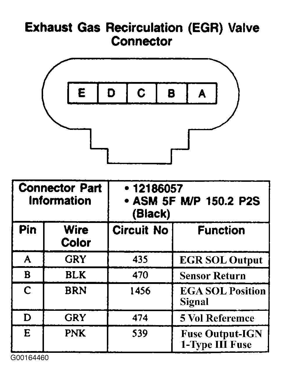 G00164460