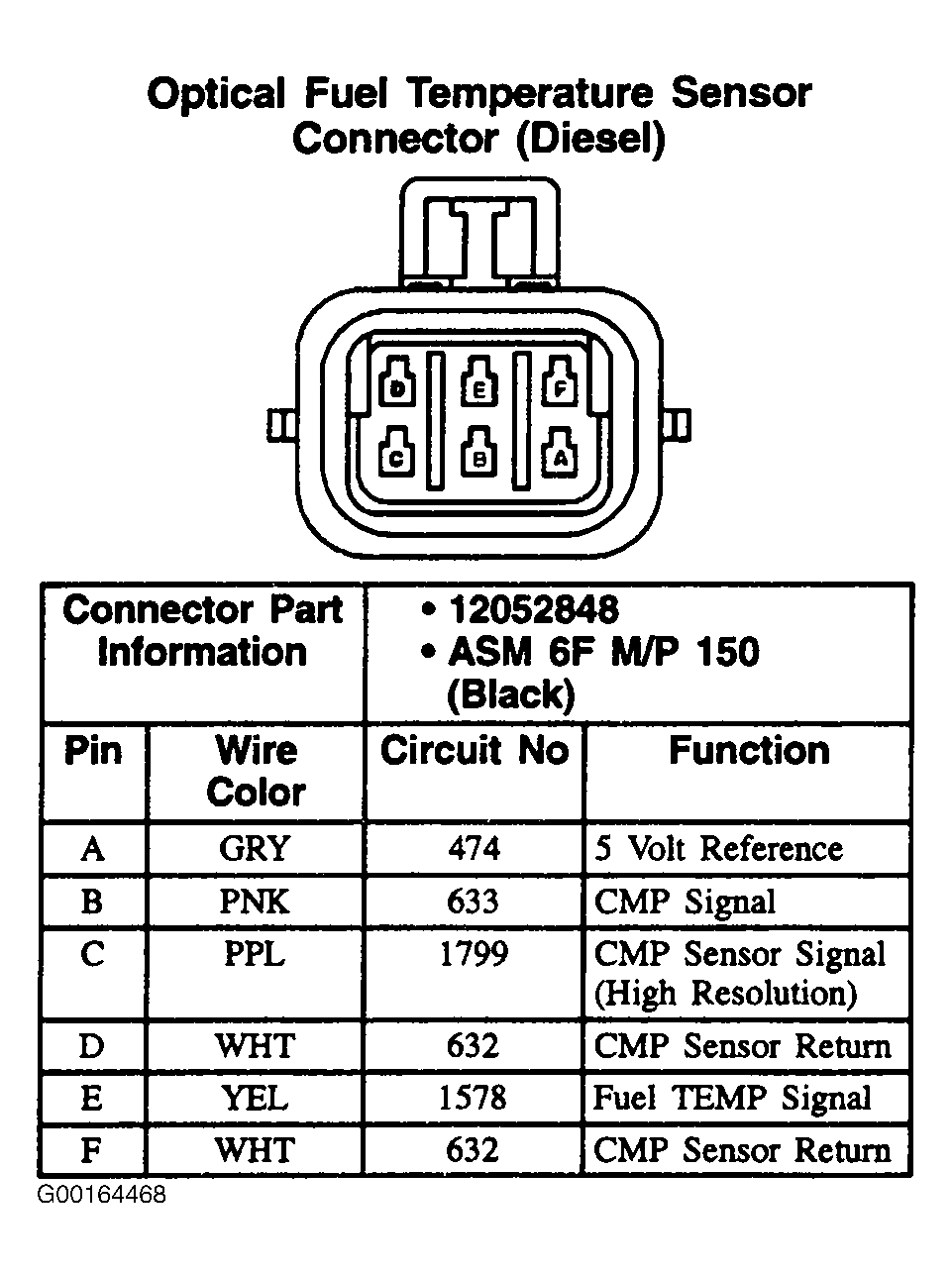G00164468