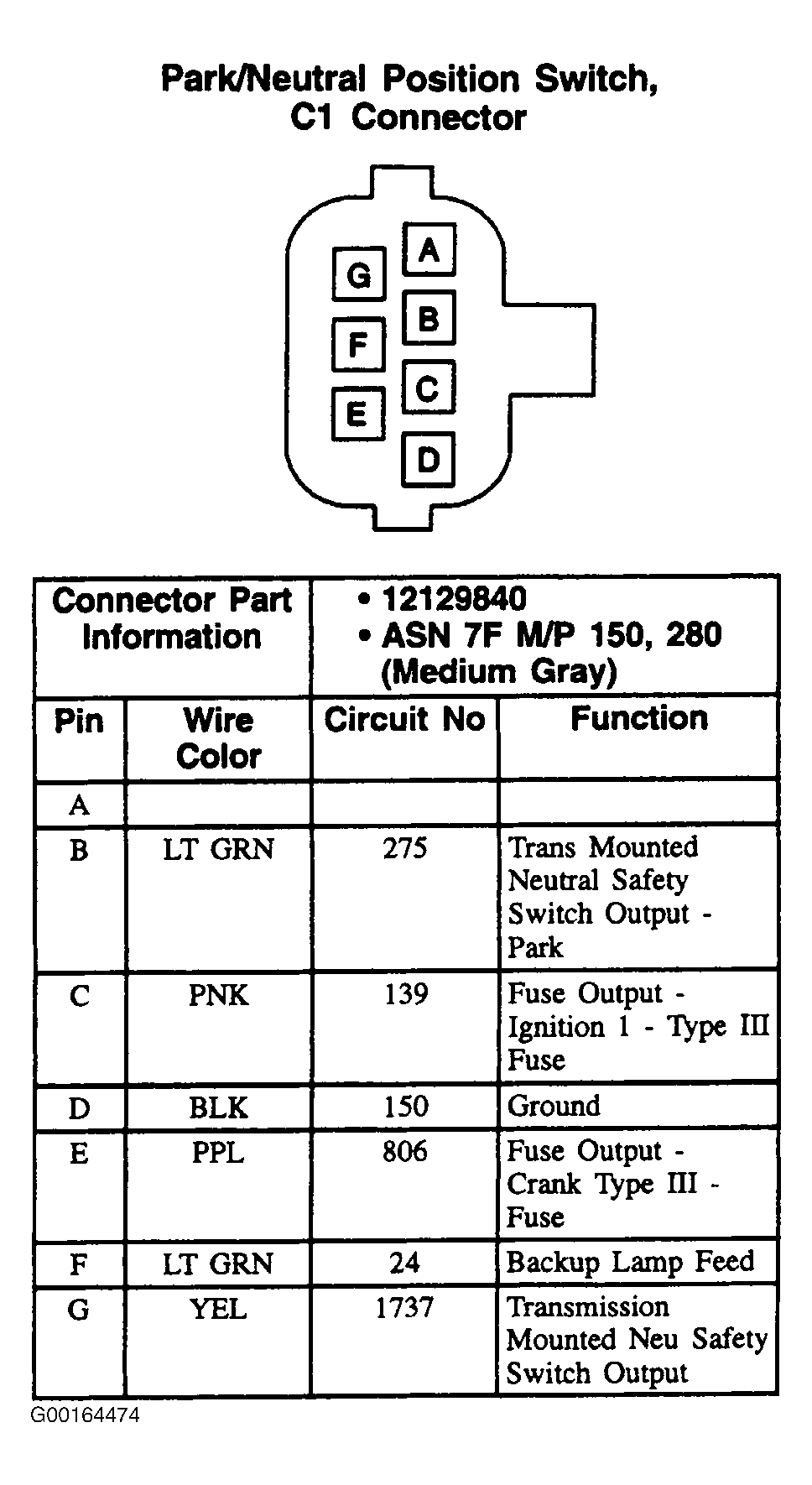 G00164474