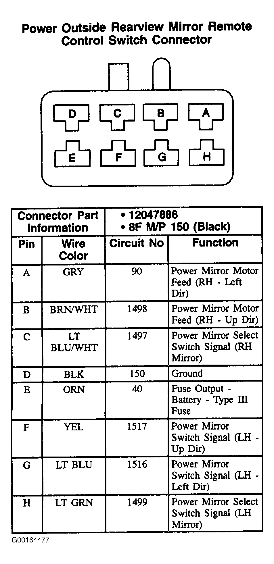 G00164477