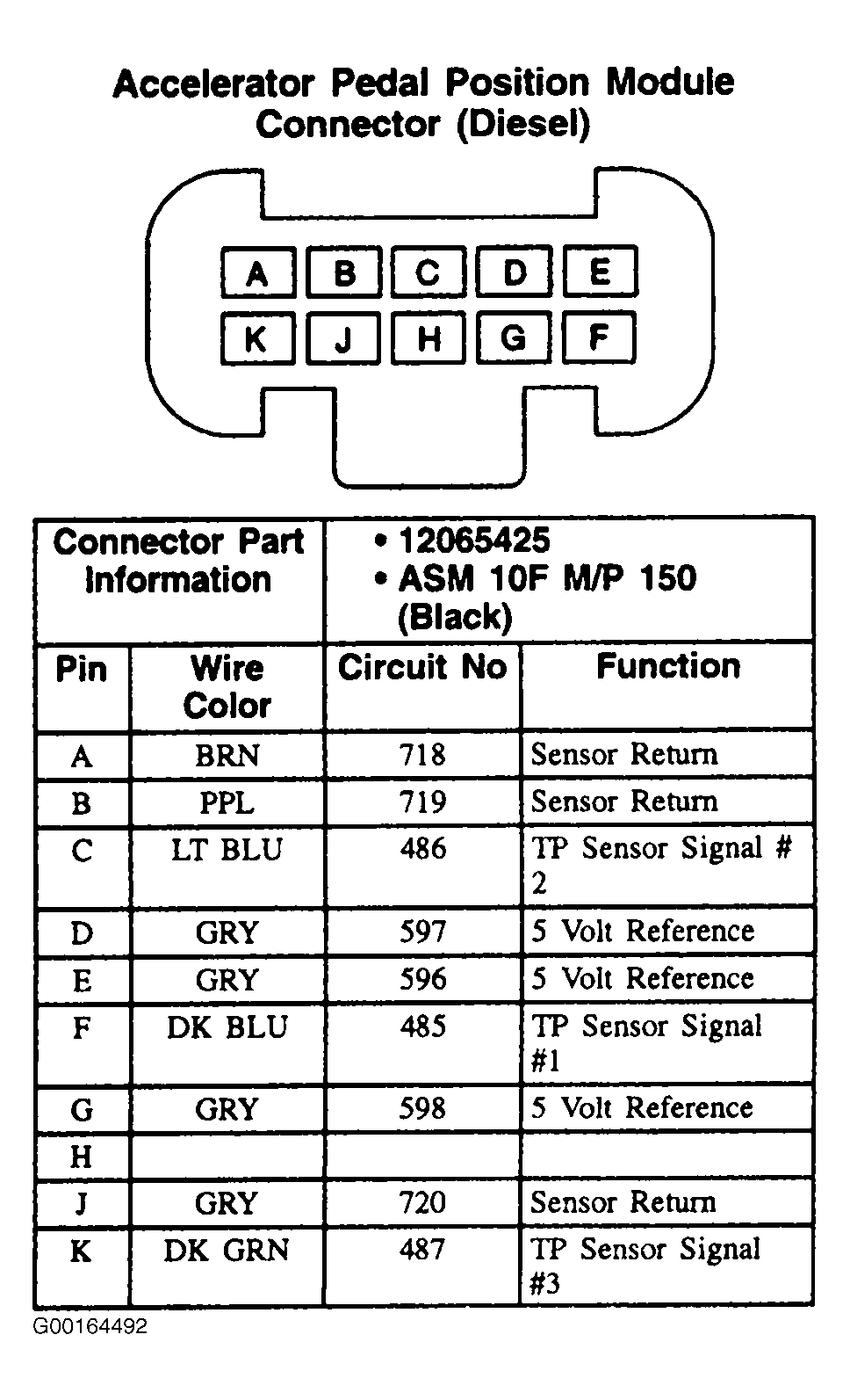 G00164492