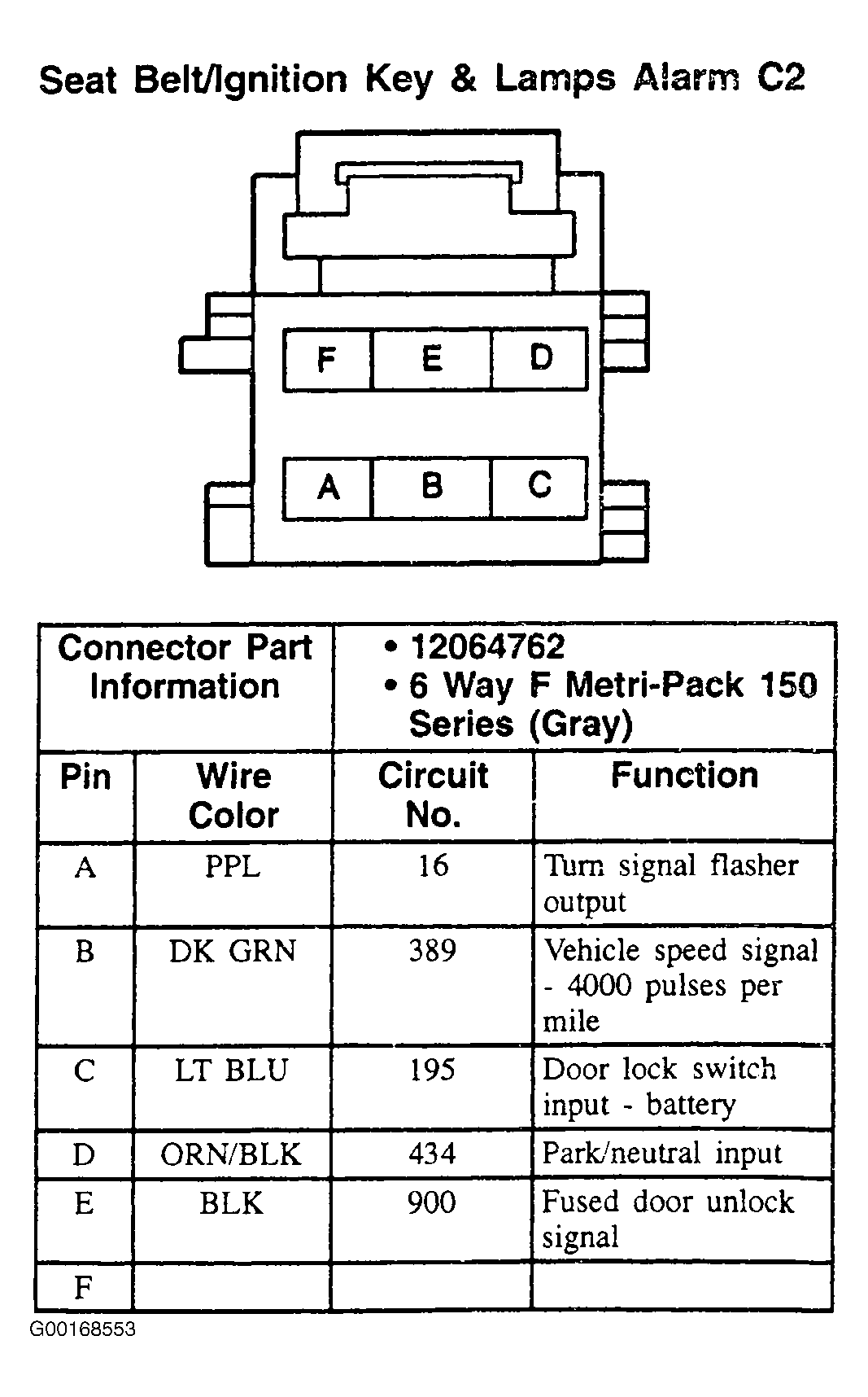 G00168553