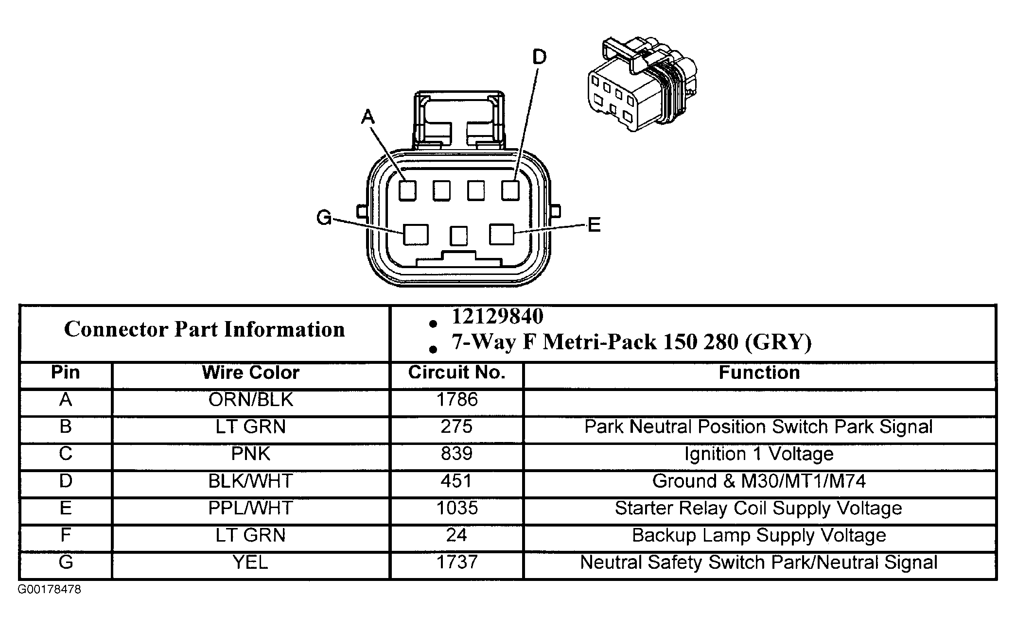 G00178478