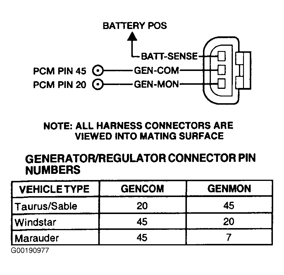 G00190977