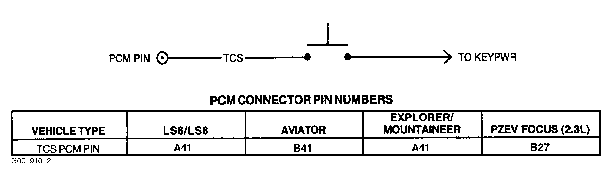 G00191012