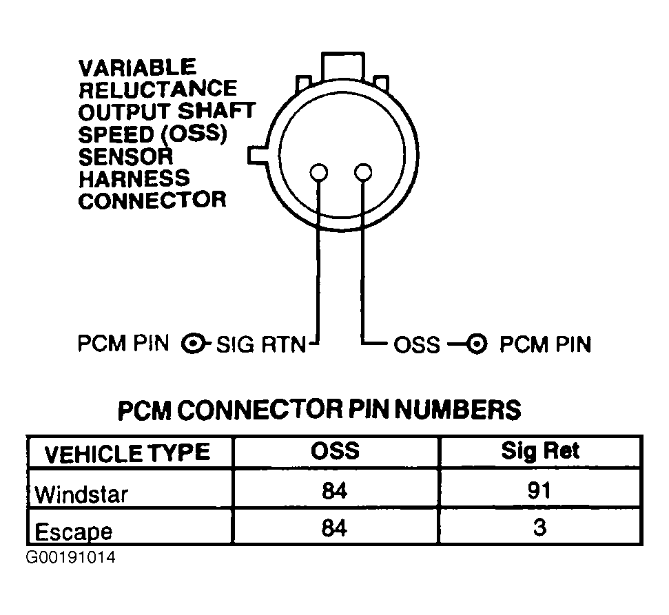 G00191014