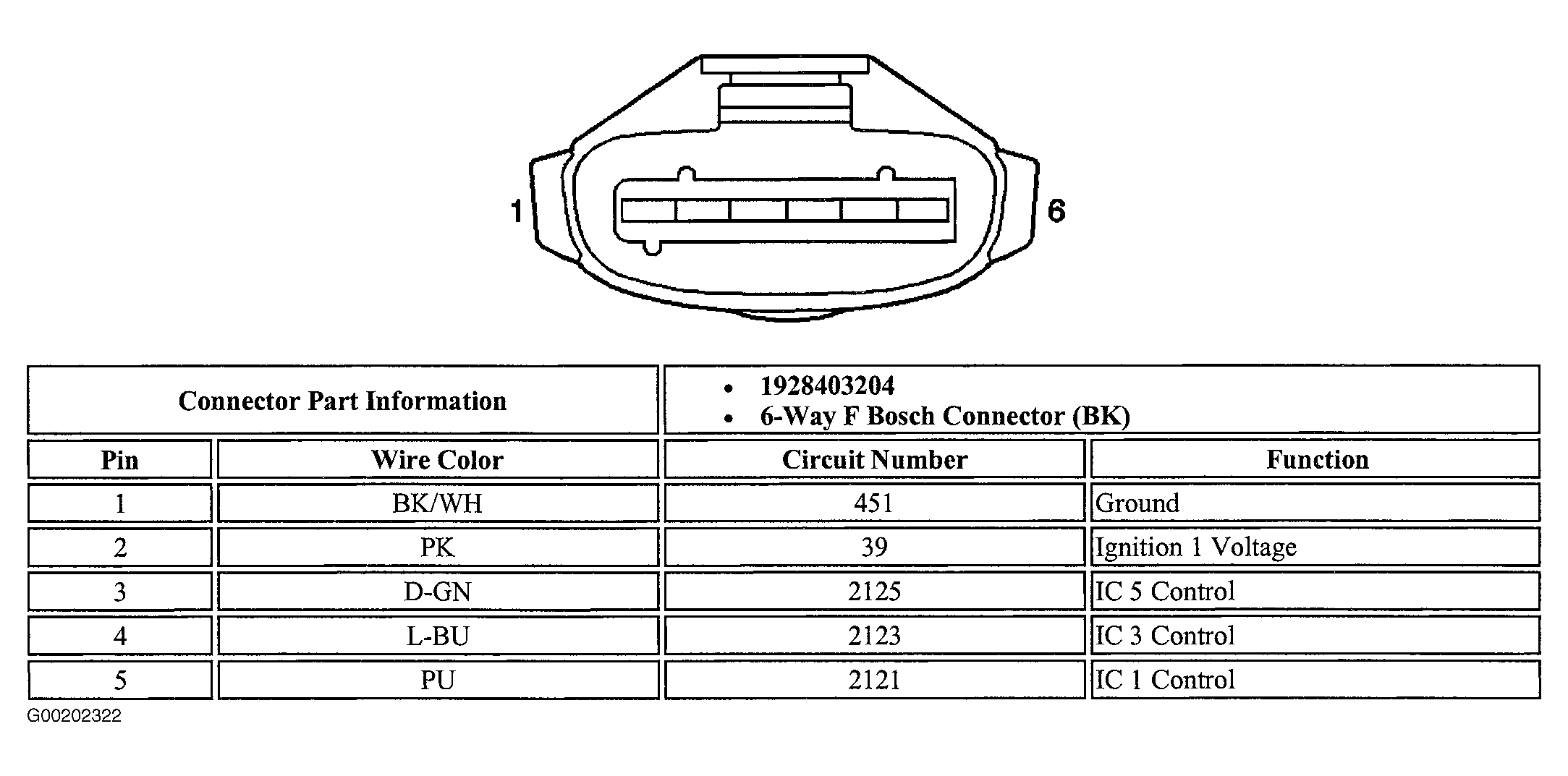 G00202322