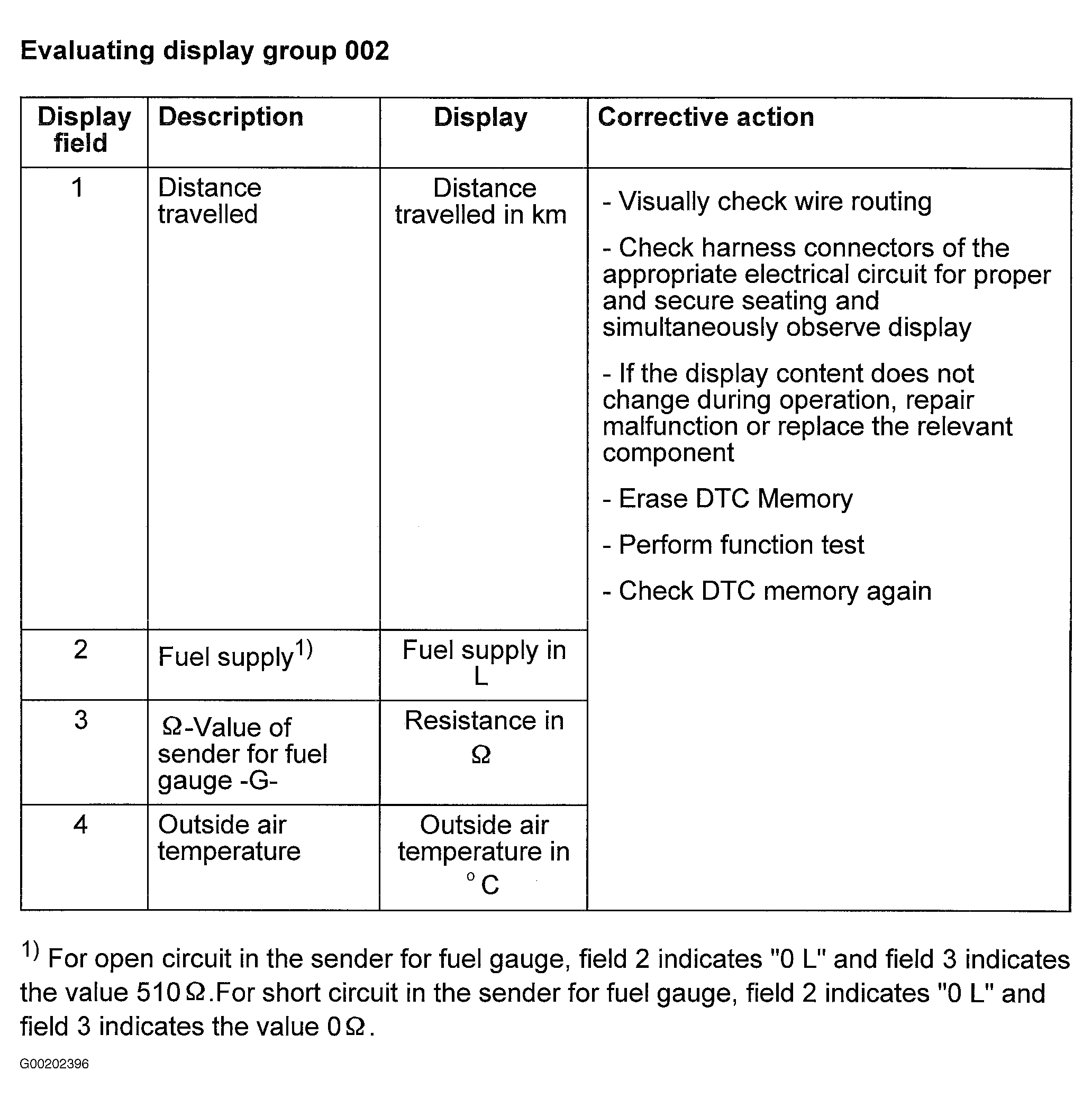 G00202396