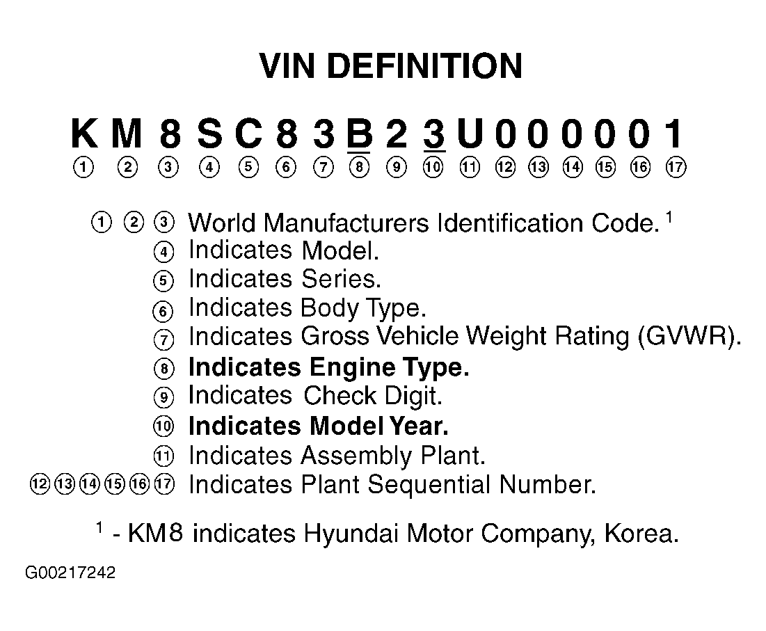 G00217242