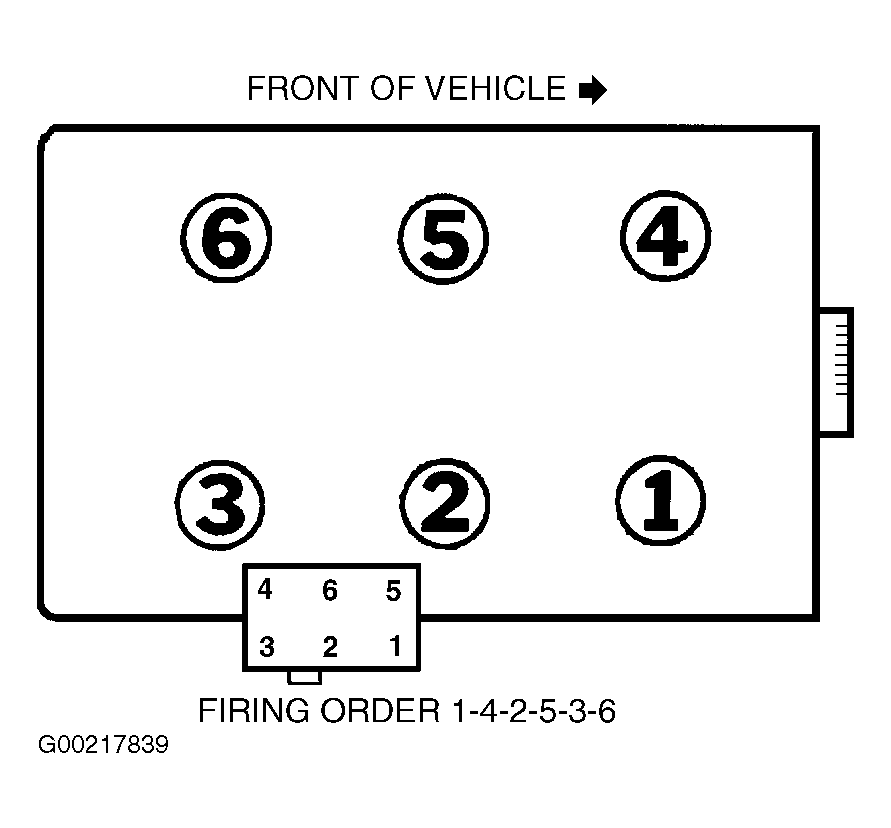G00217839