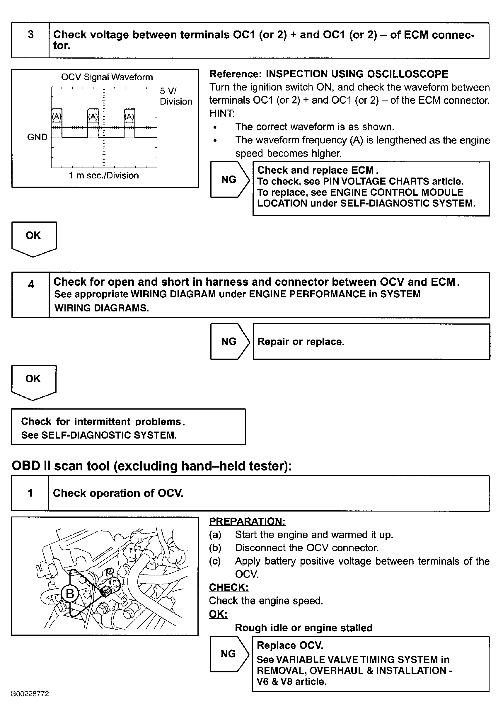 G00228772