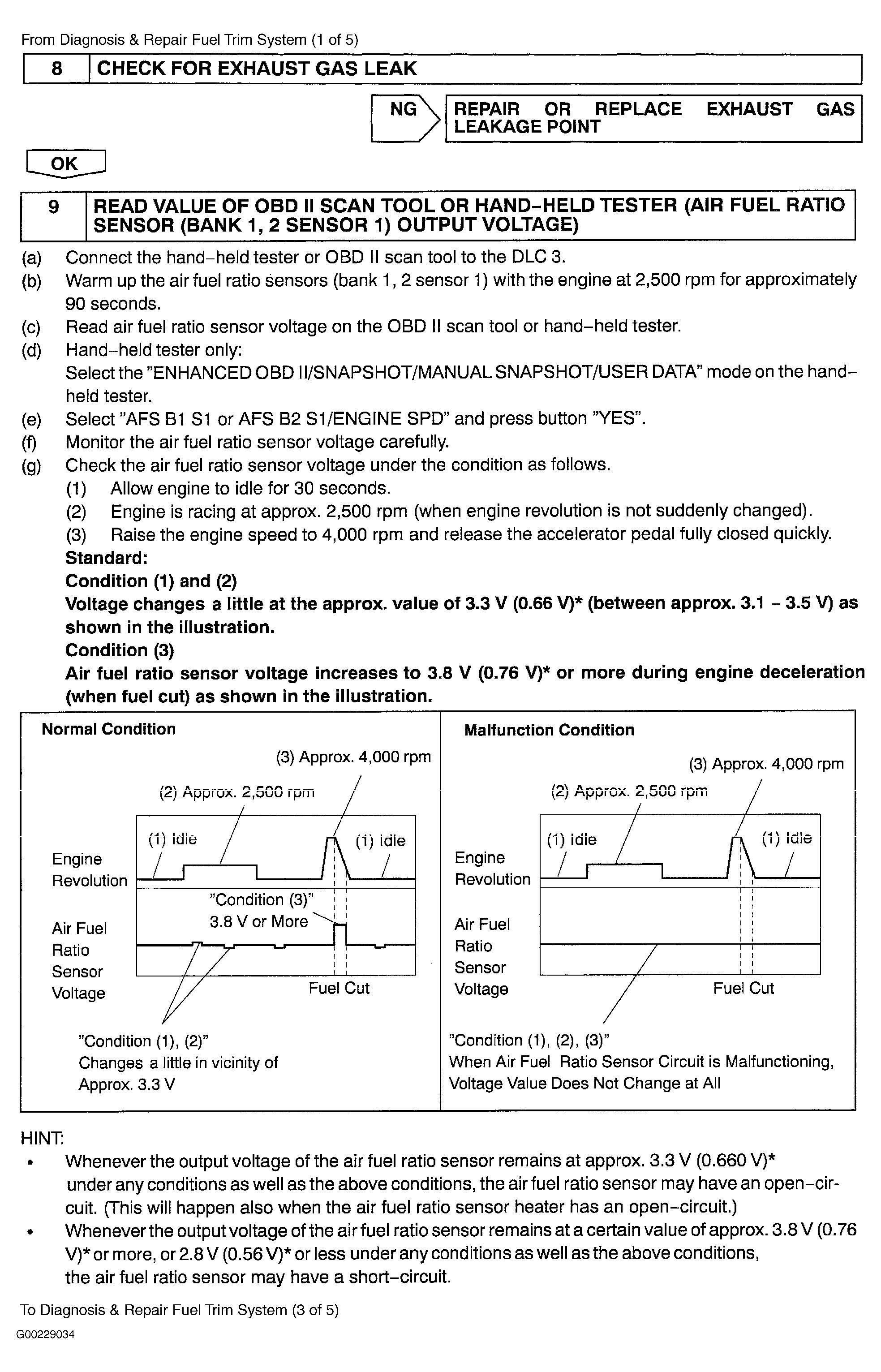 G00229034