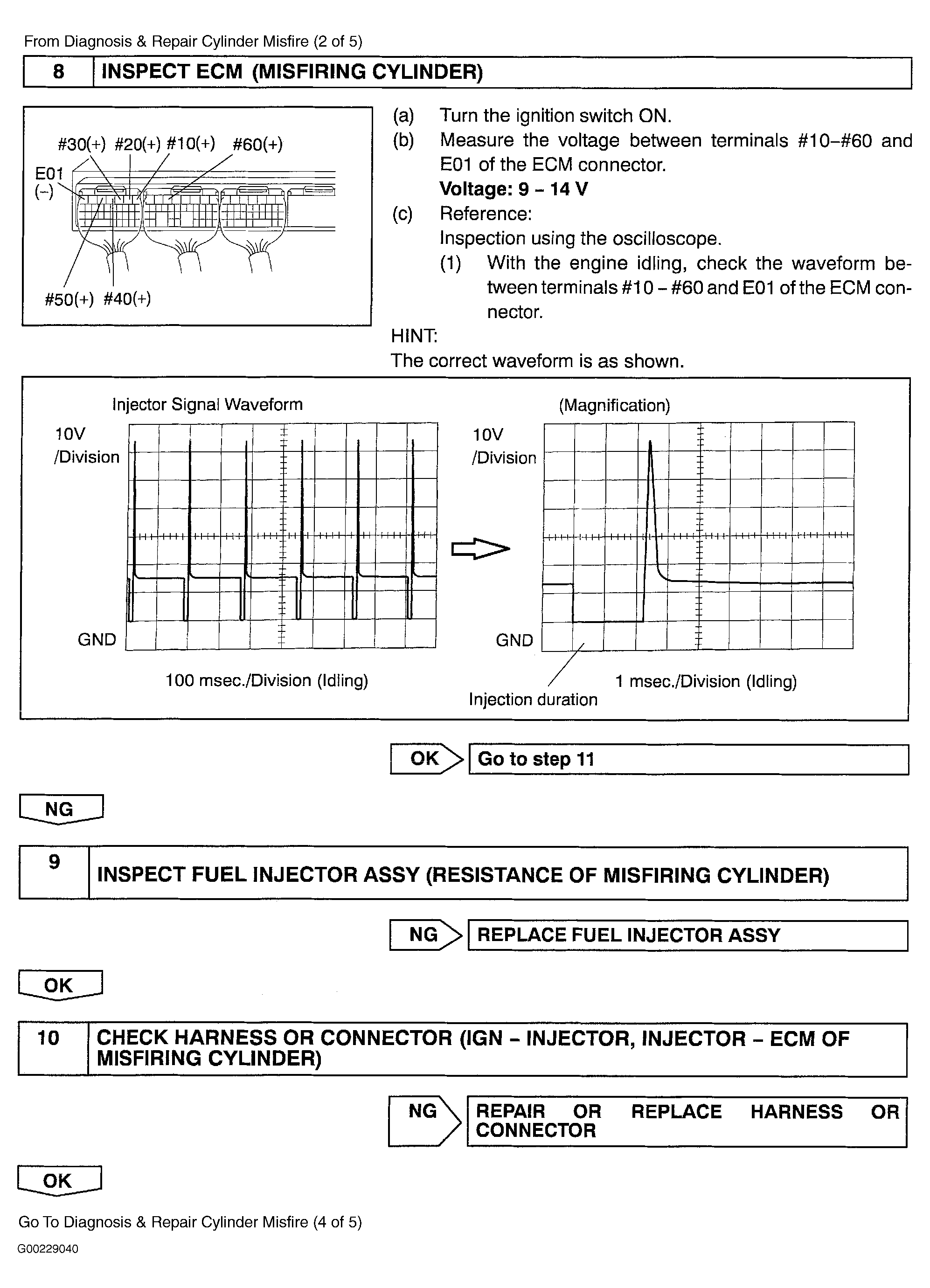 G00229040