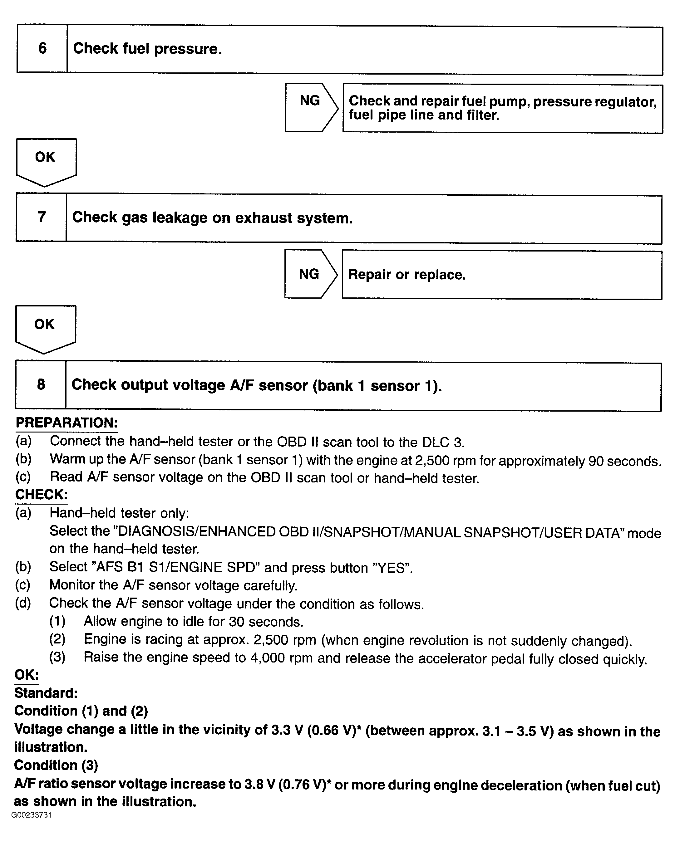 G00233731