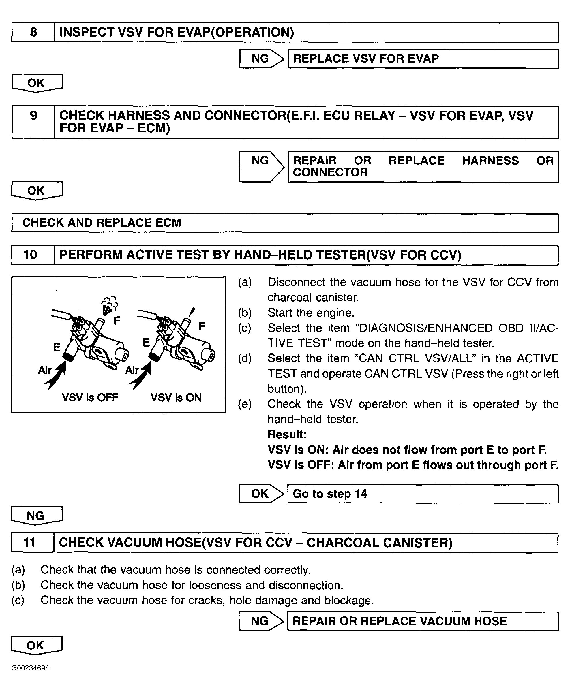 G00234694