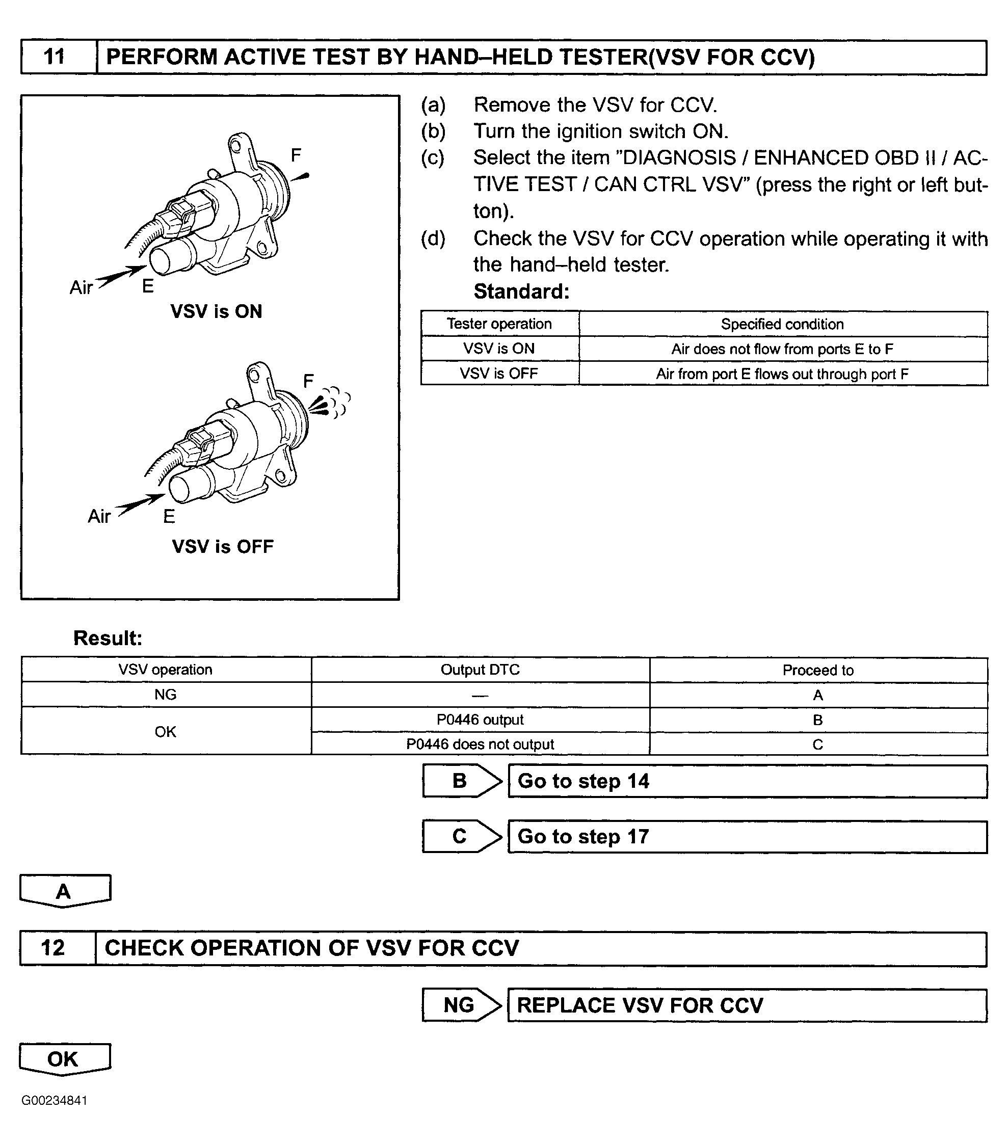 G00234841