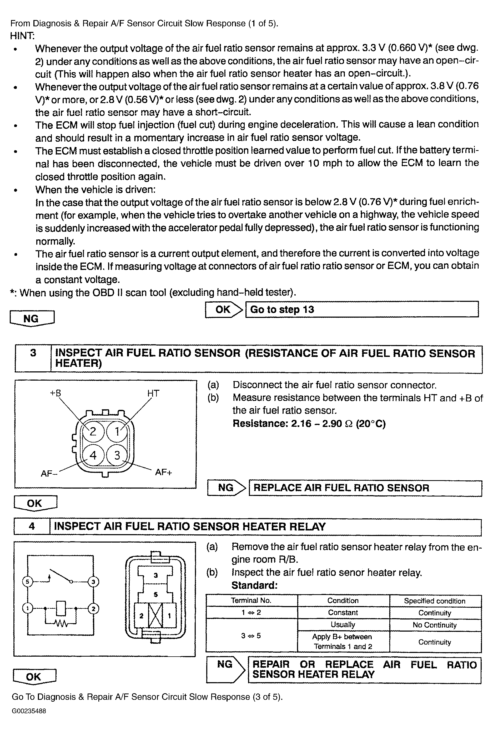 G00235488