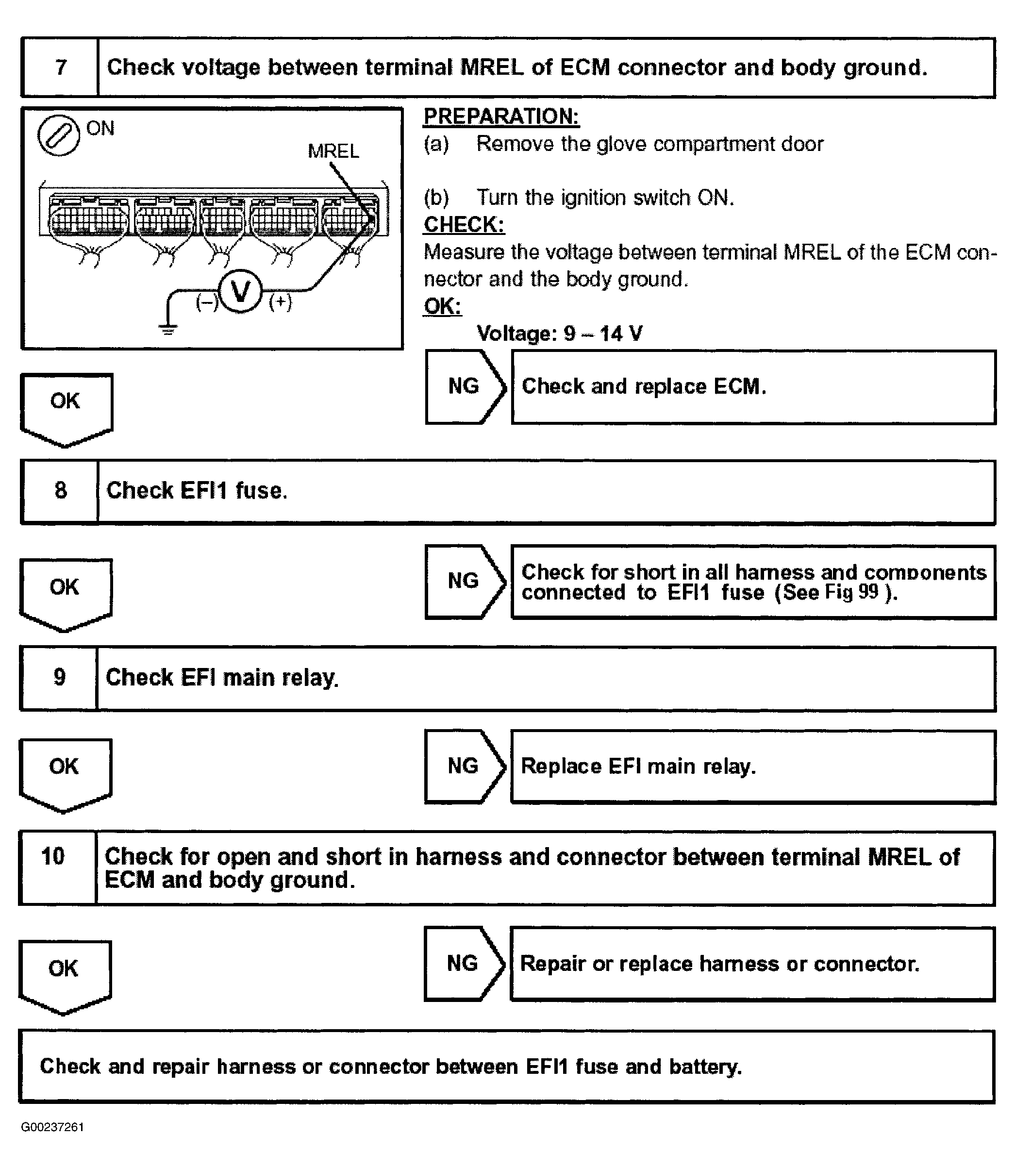 G00237261