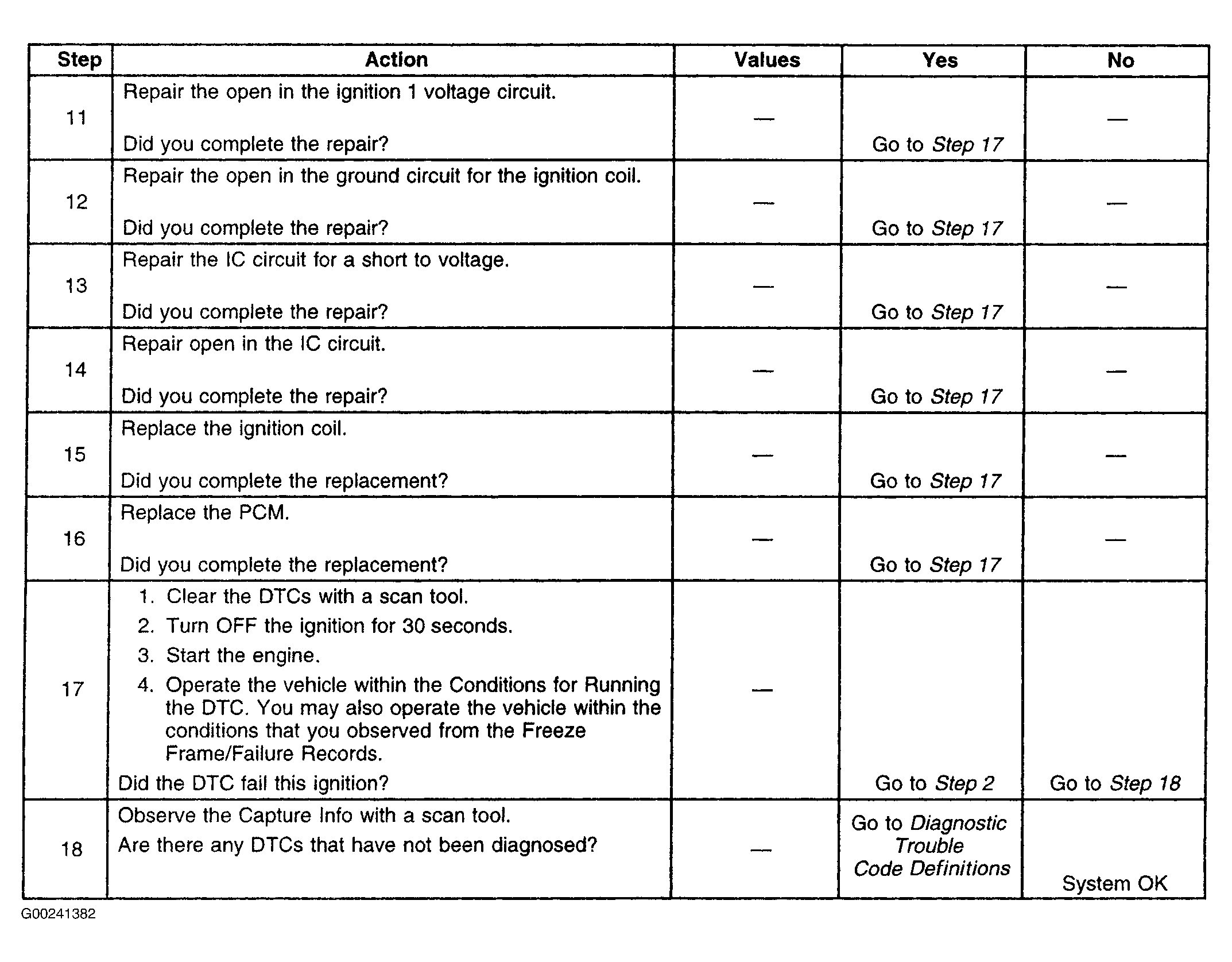 G00241382