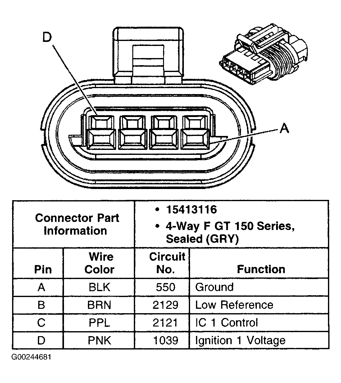 G00244681