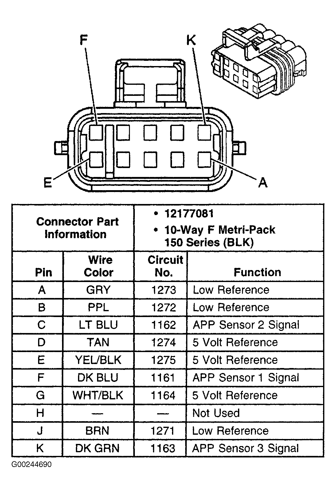 G00244690
