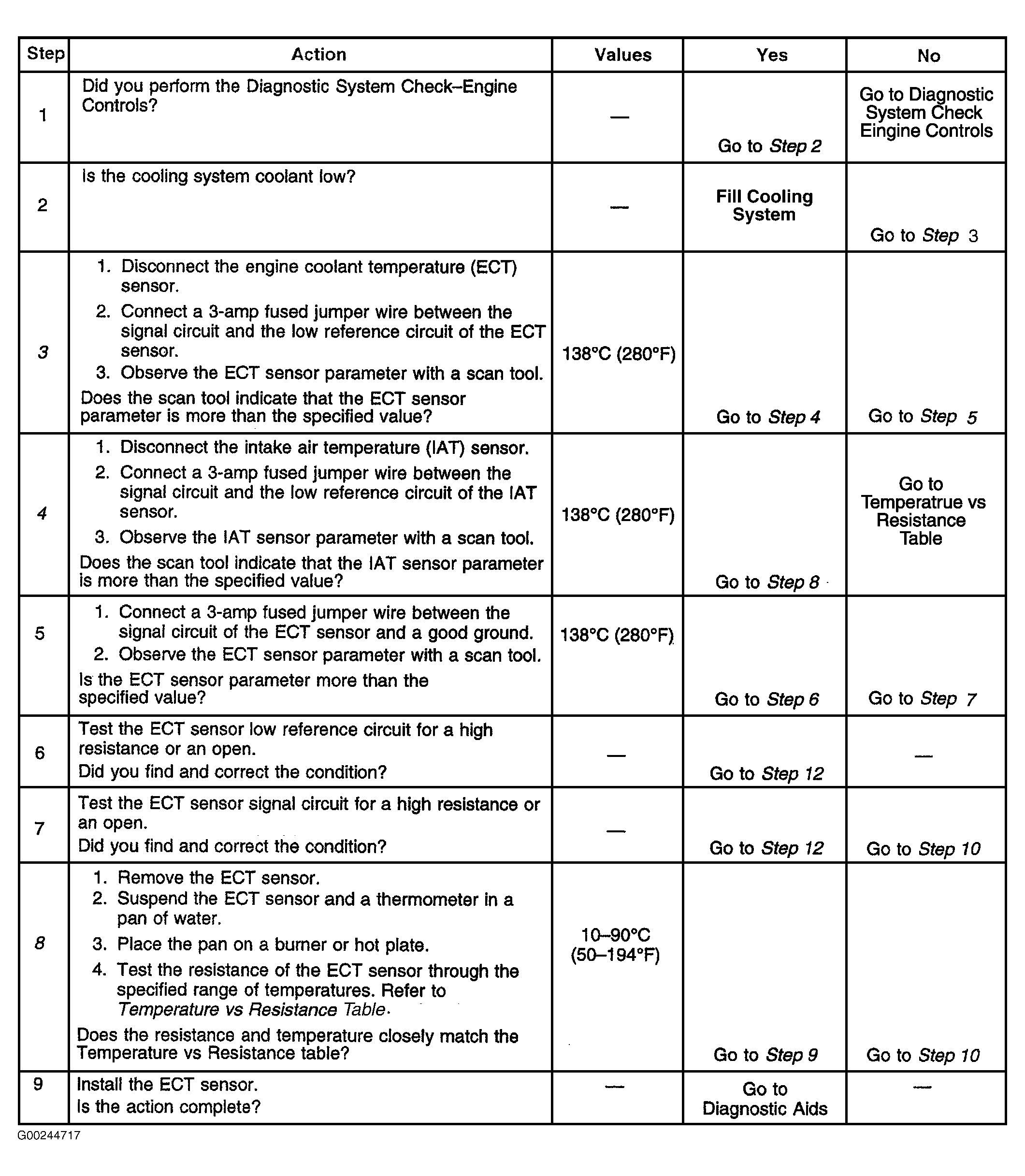 G00244717