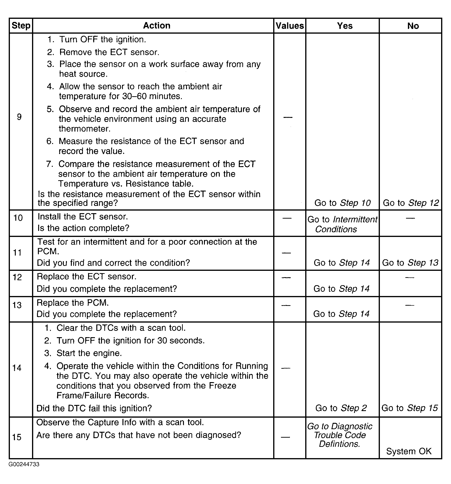 G00244733