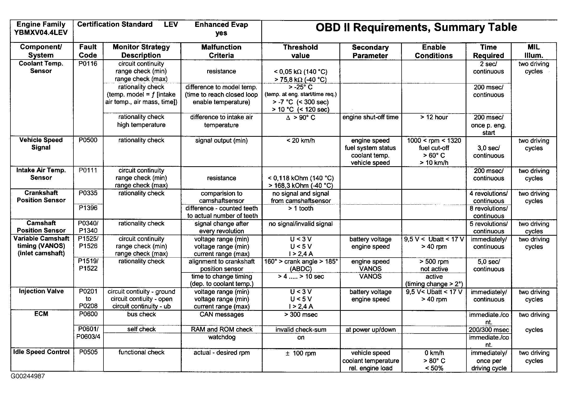 G00244987