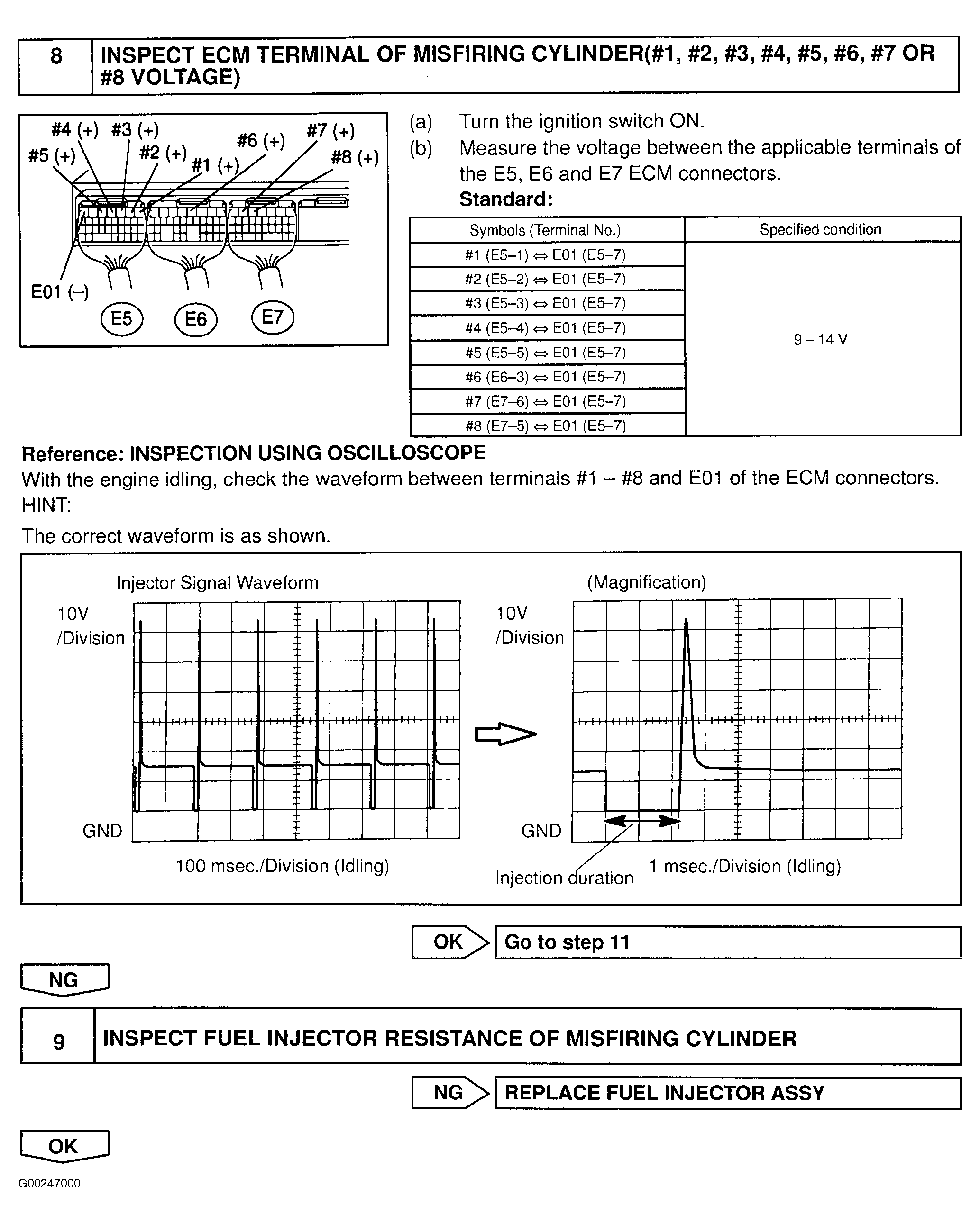 G00247000