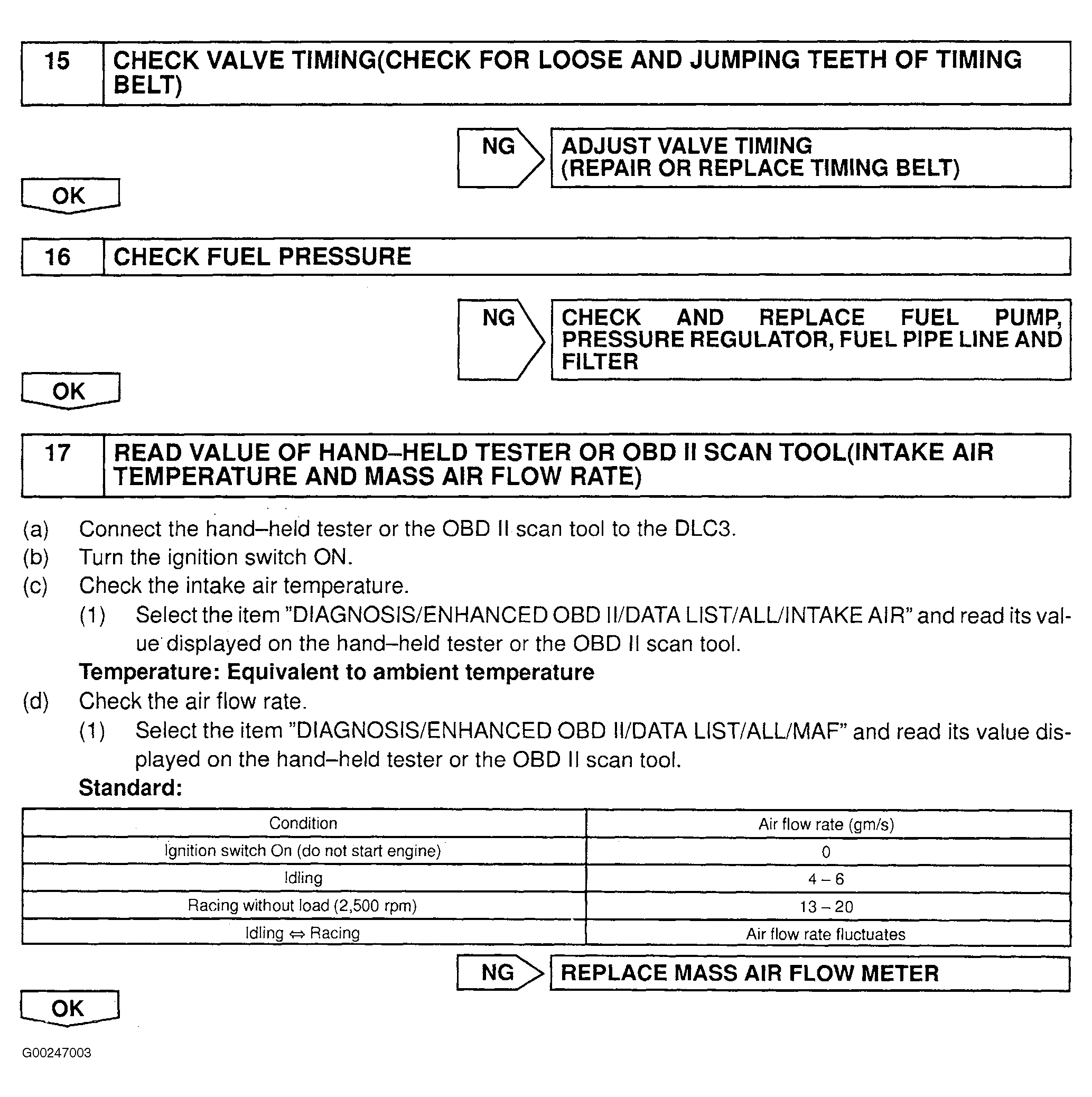 G00247003