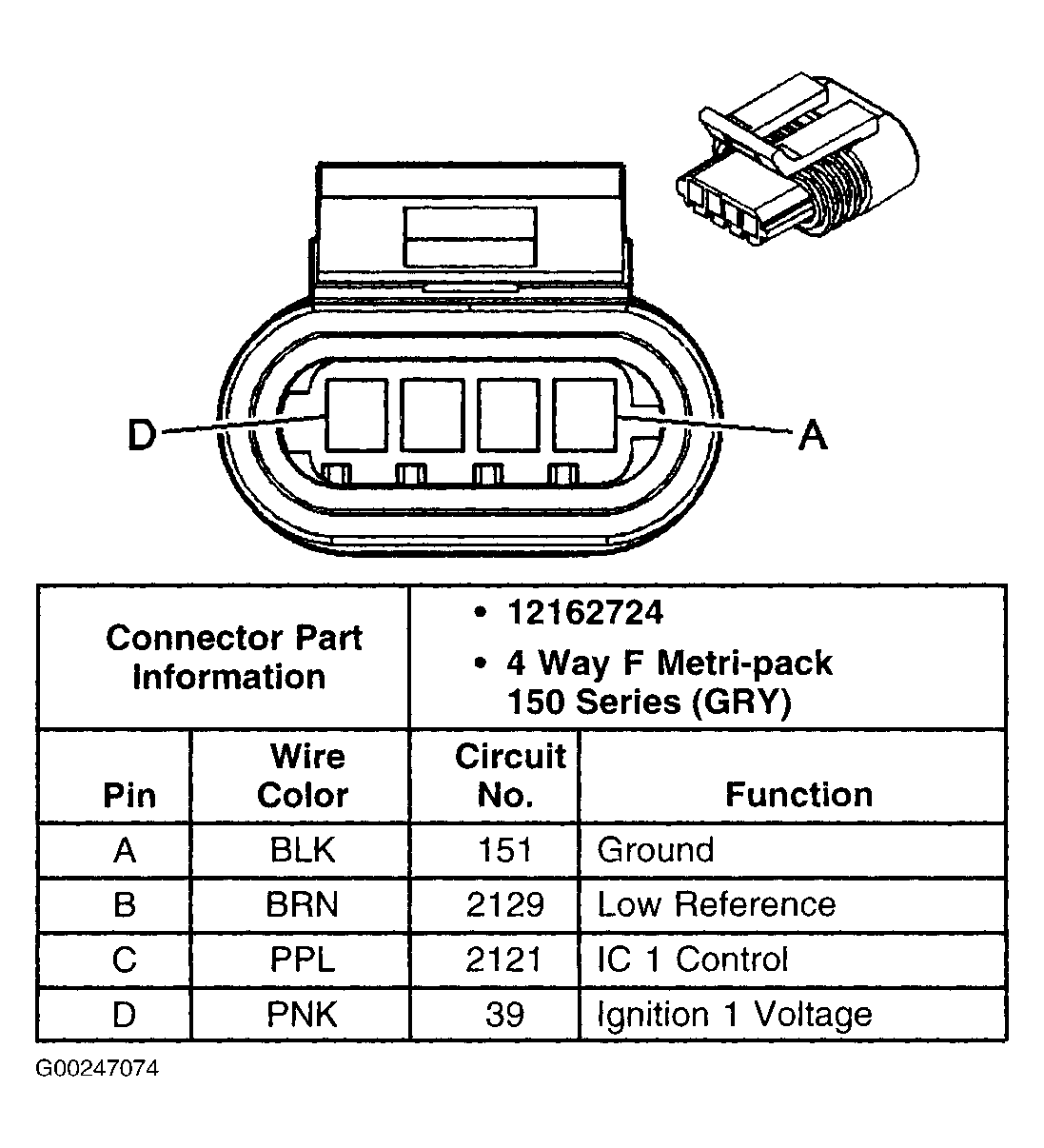G00247074