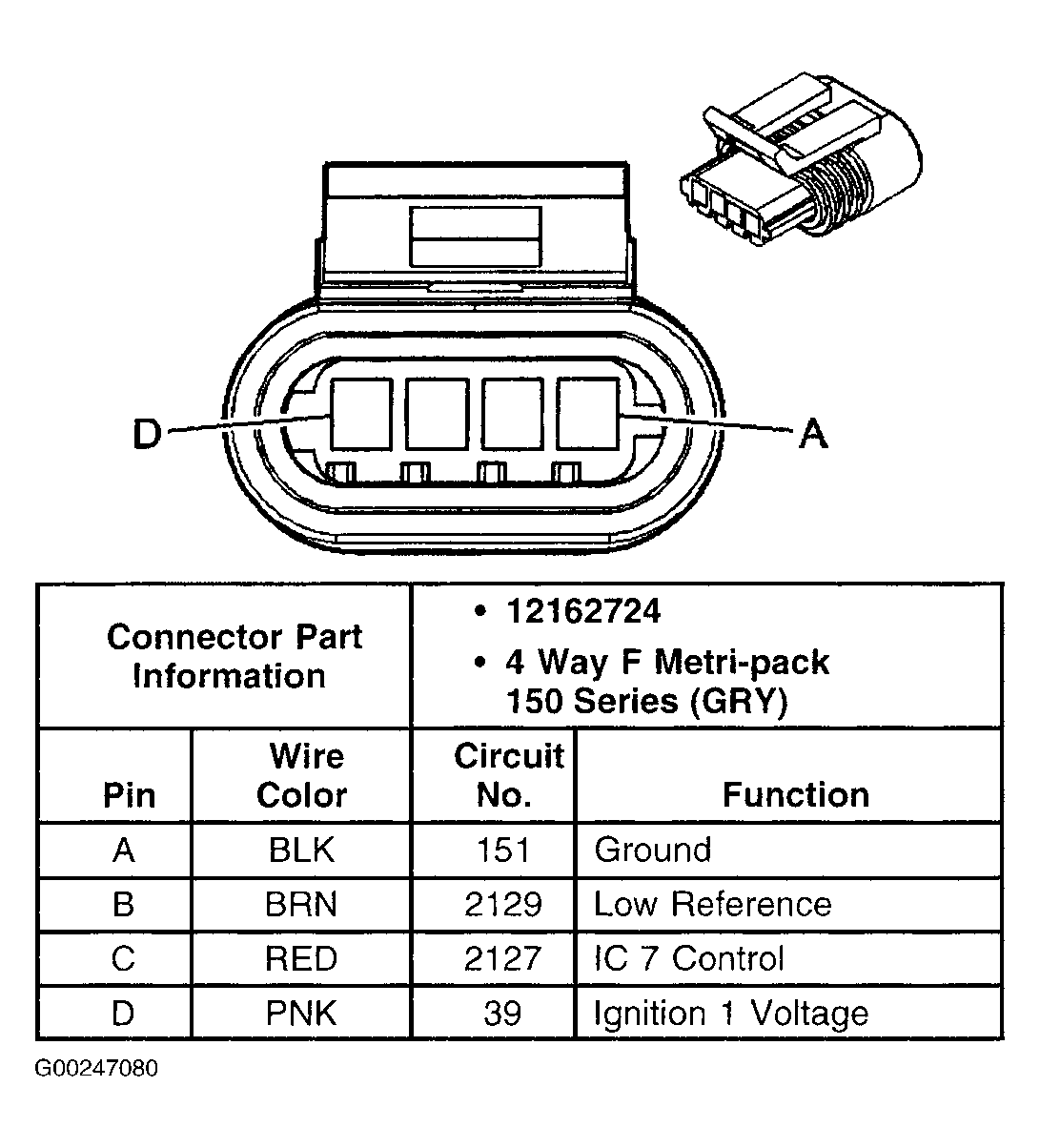 G00247080