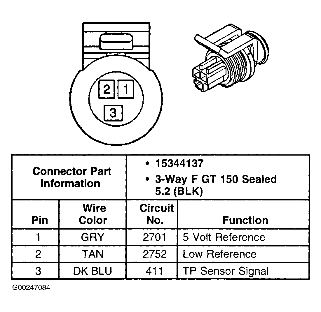G00247084