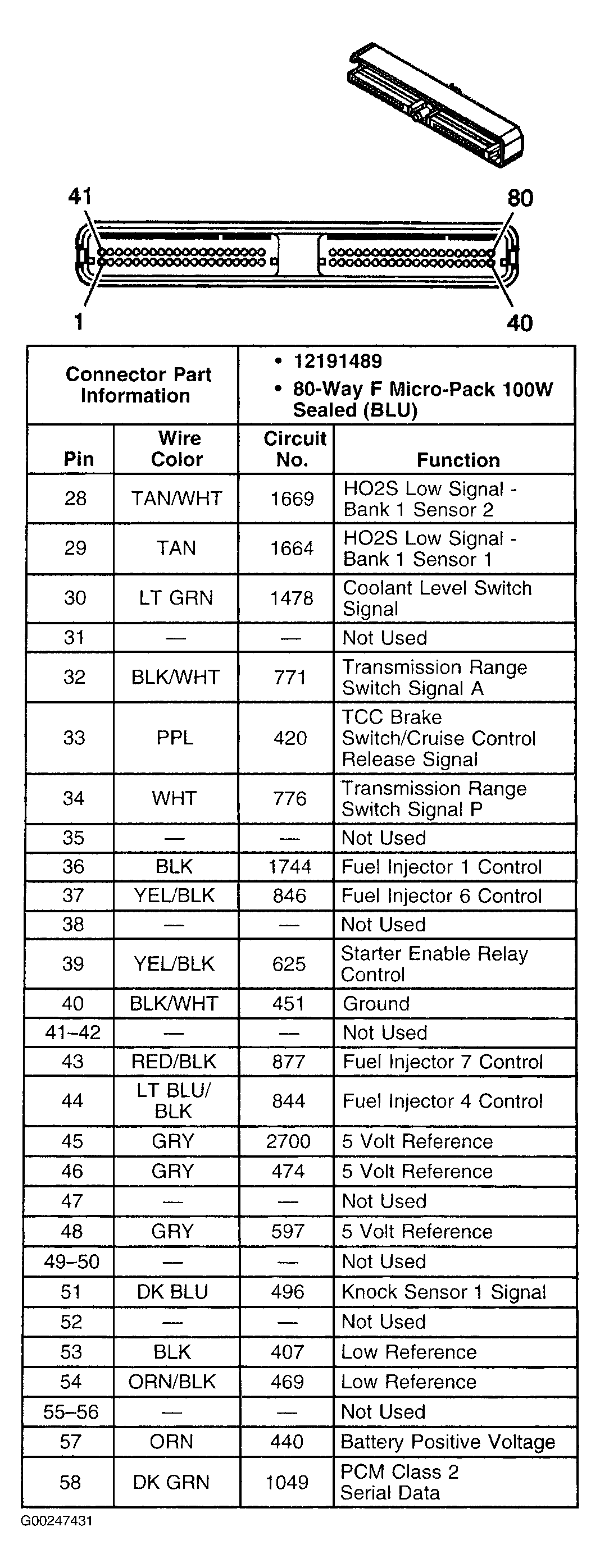 G00247431
