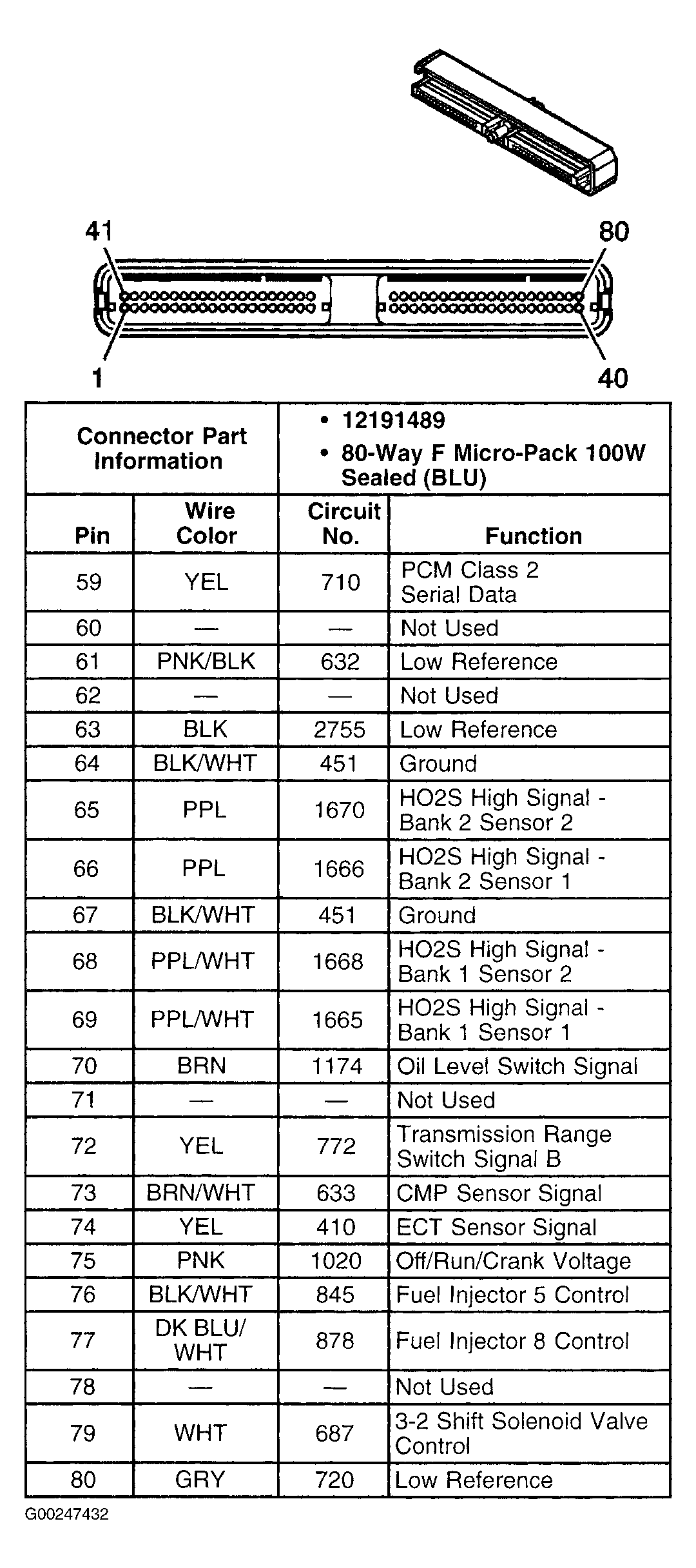 G00247432