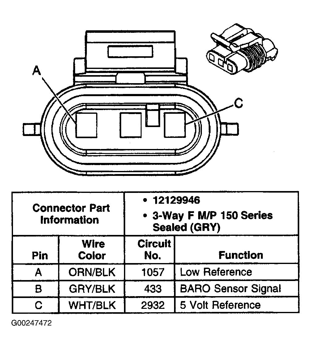 G00247472