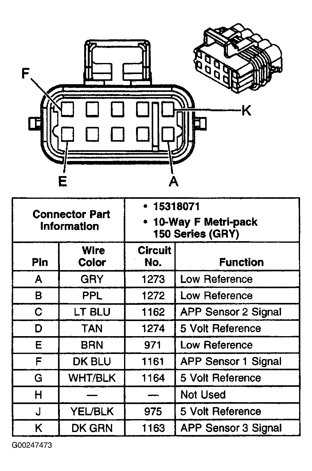 G00247473