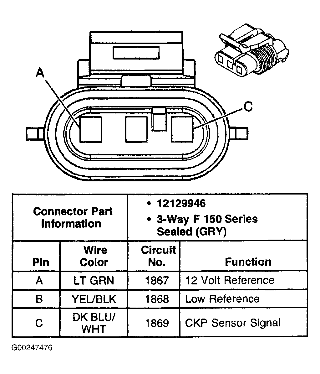 G00247476