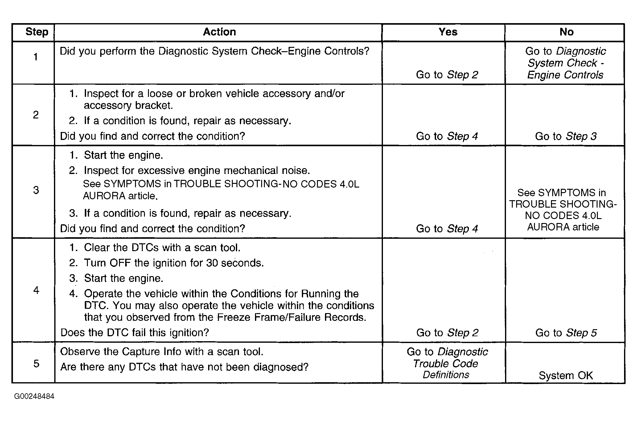 G00248484