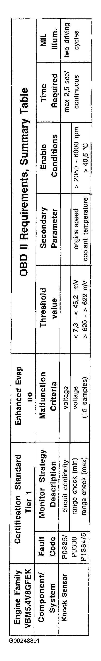 G00248891