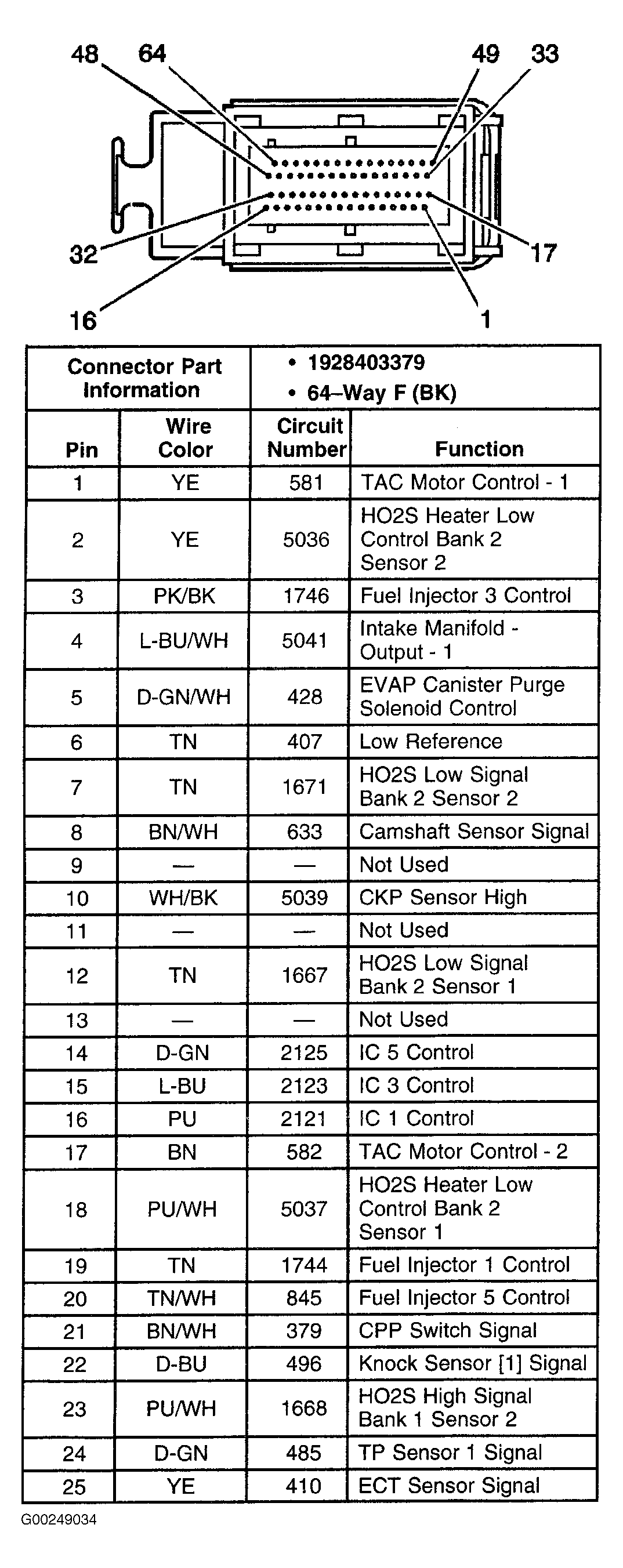 G00249034