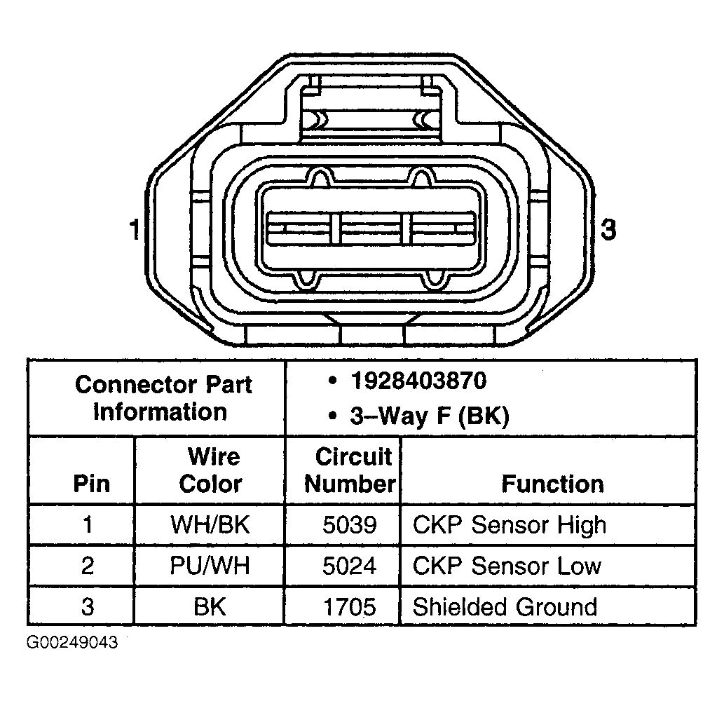 G00249043