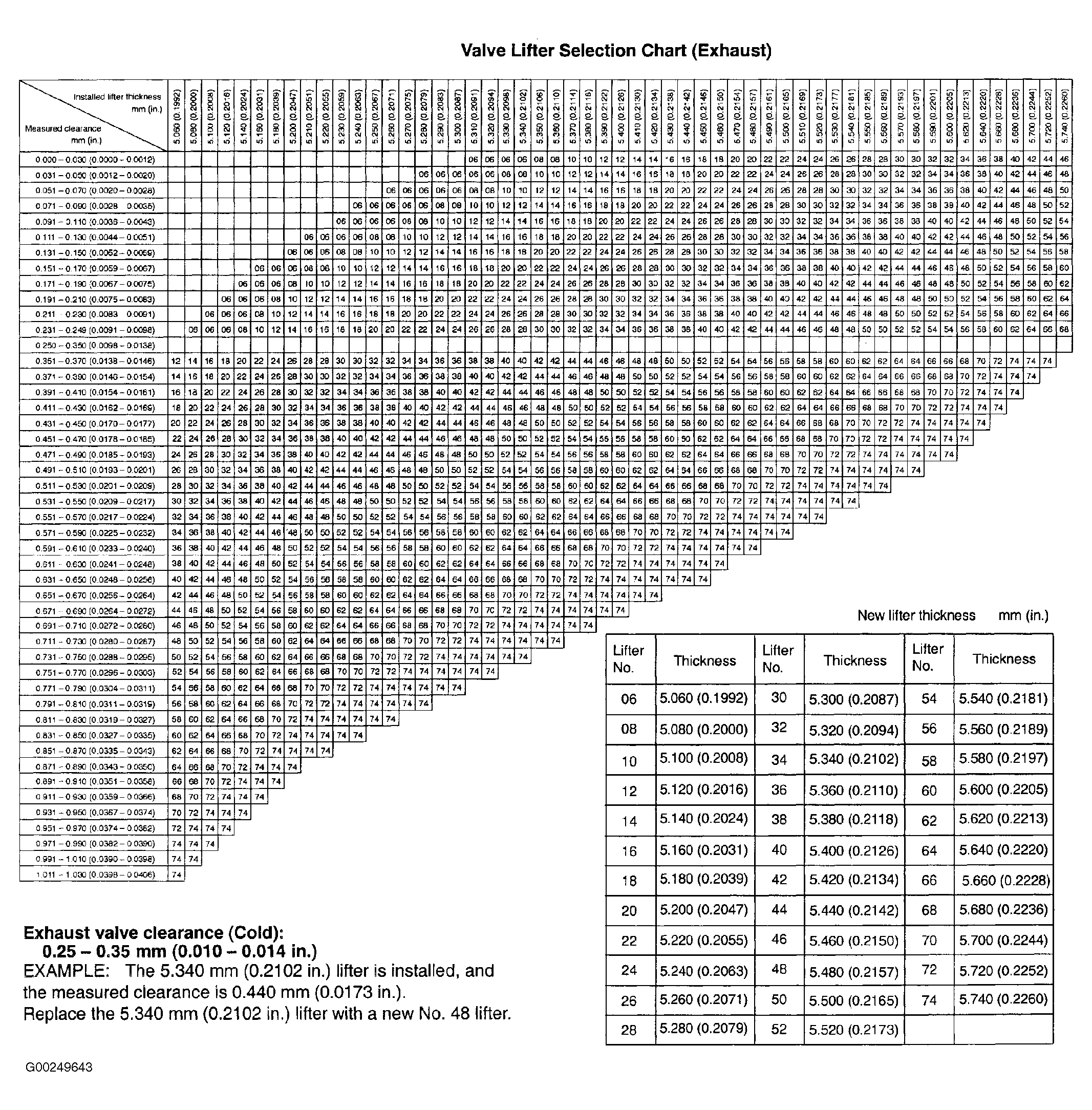 G00249643