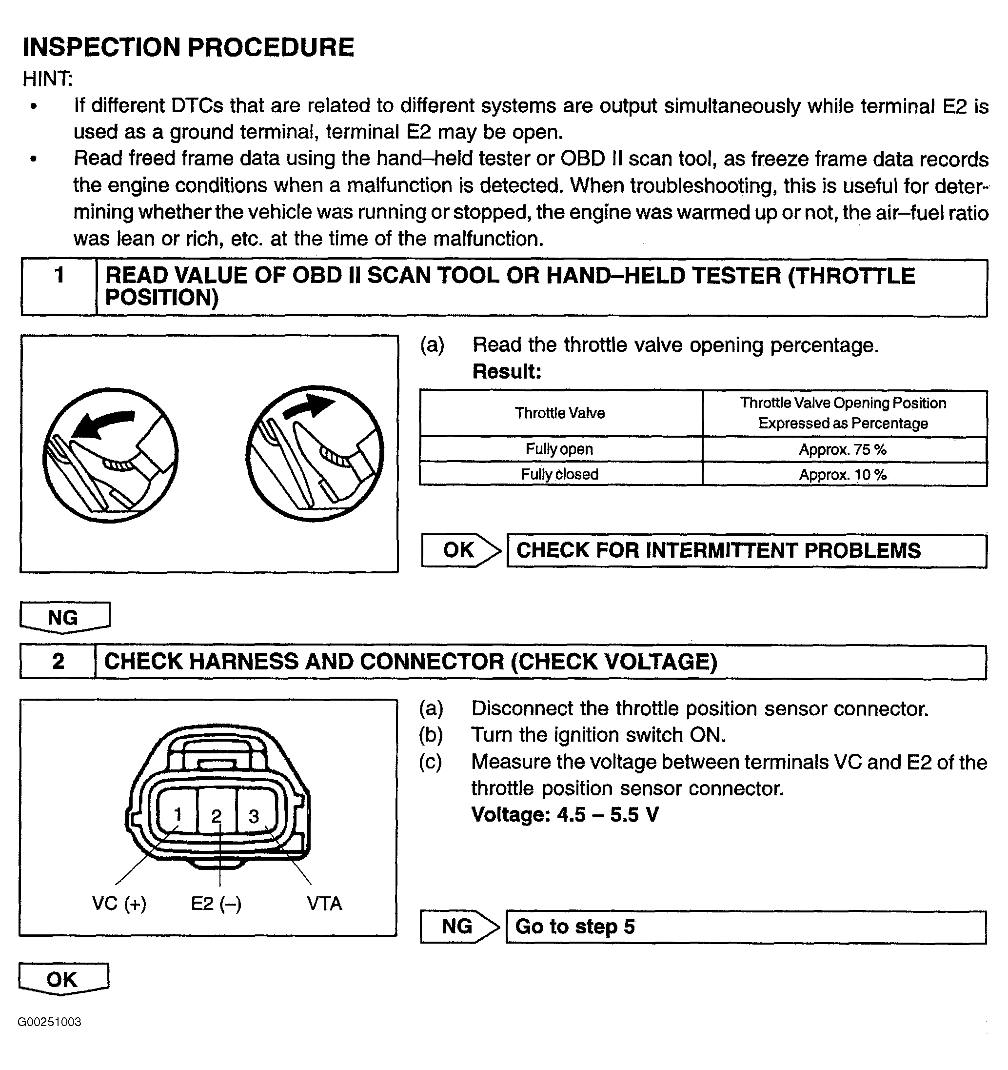 G00251003