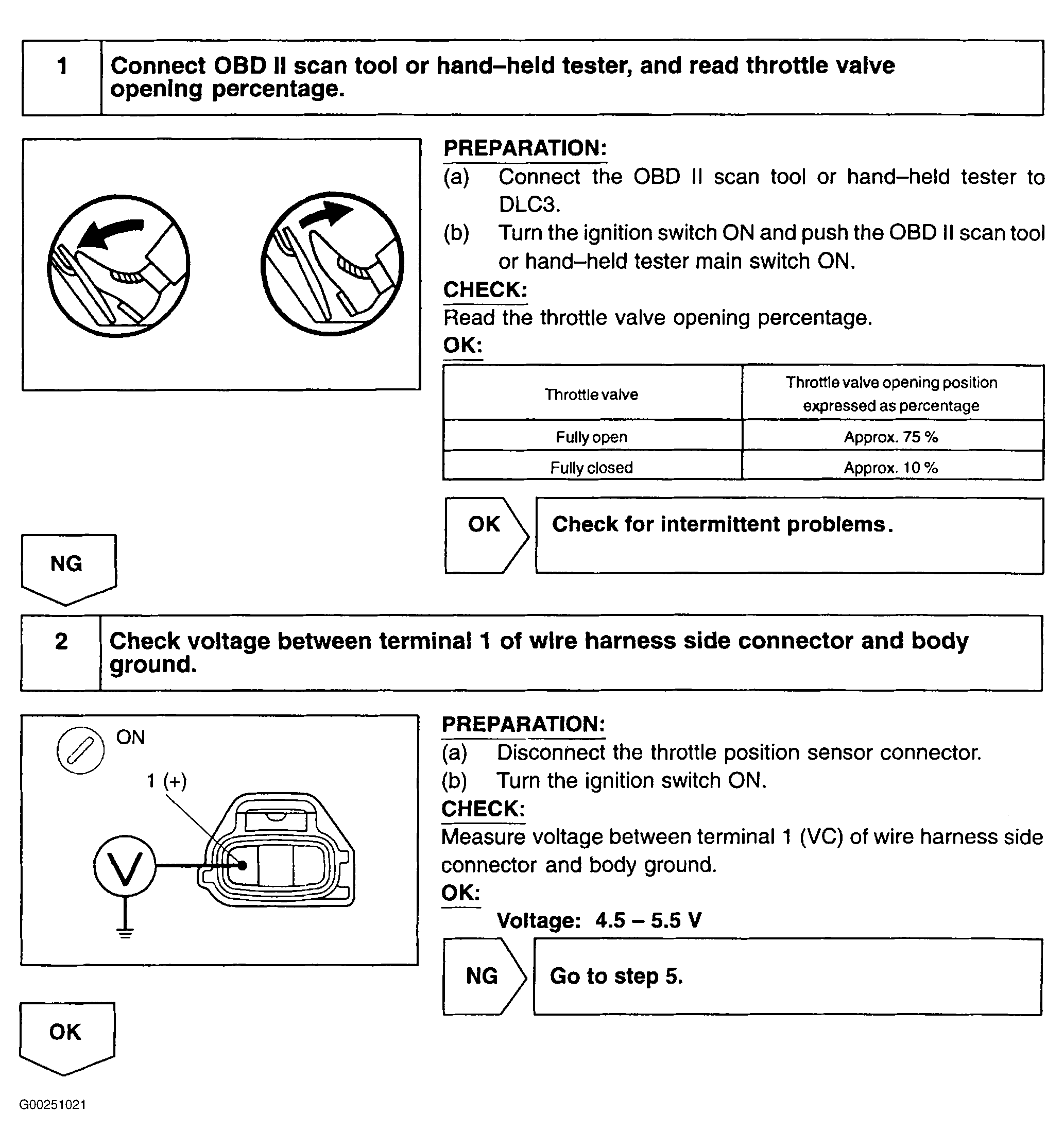 G00251021