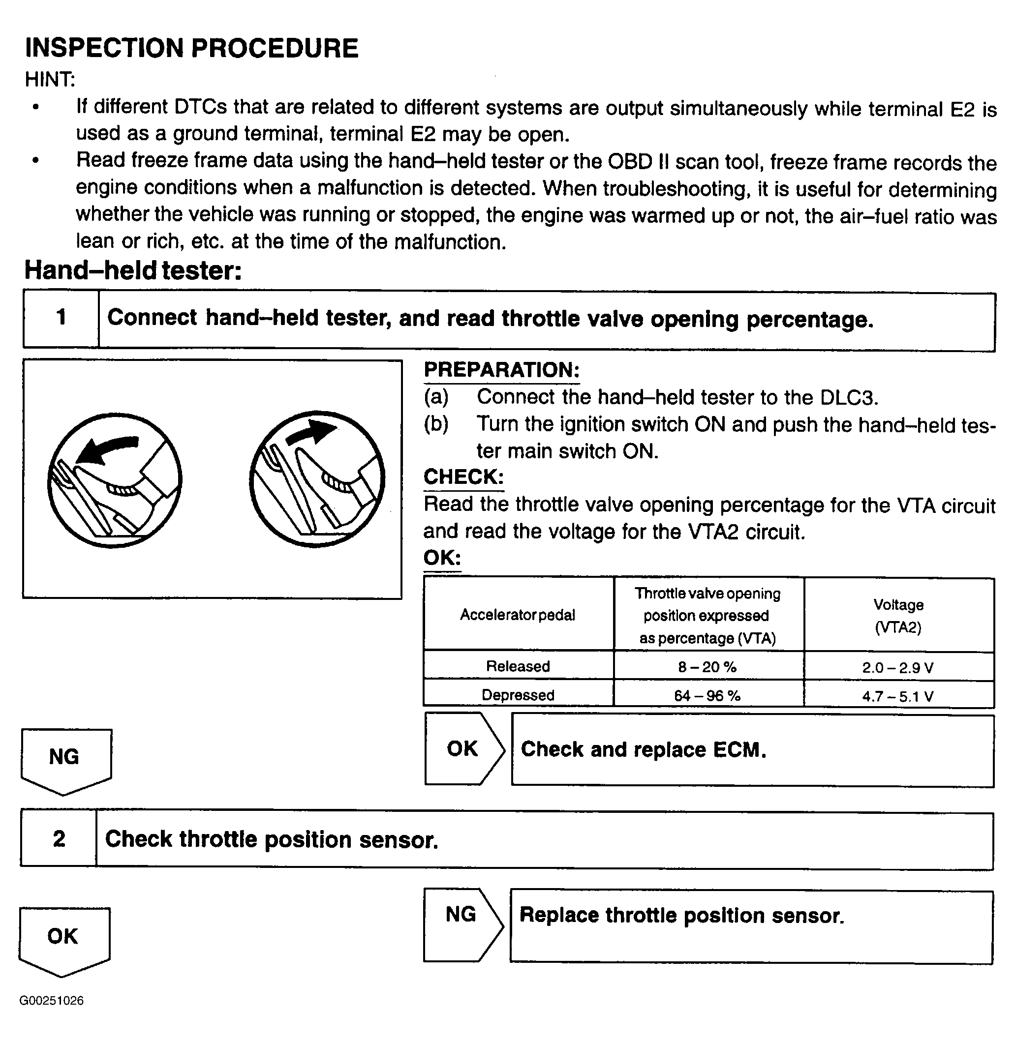 G00251026