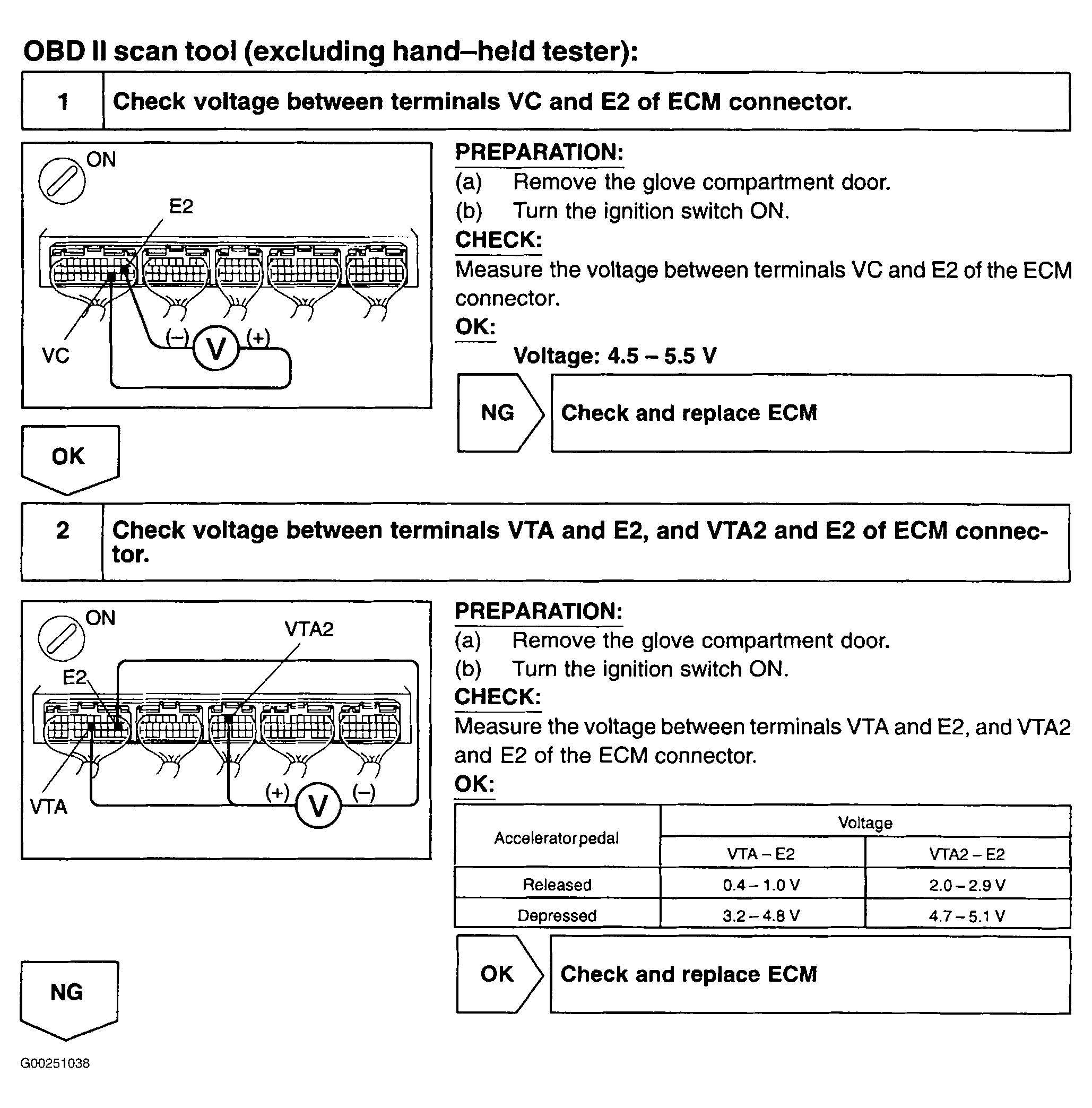 G00251038
