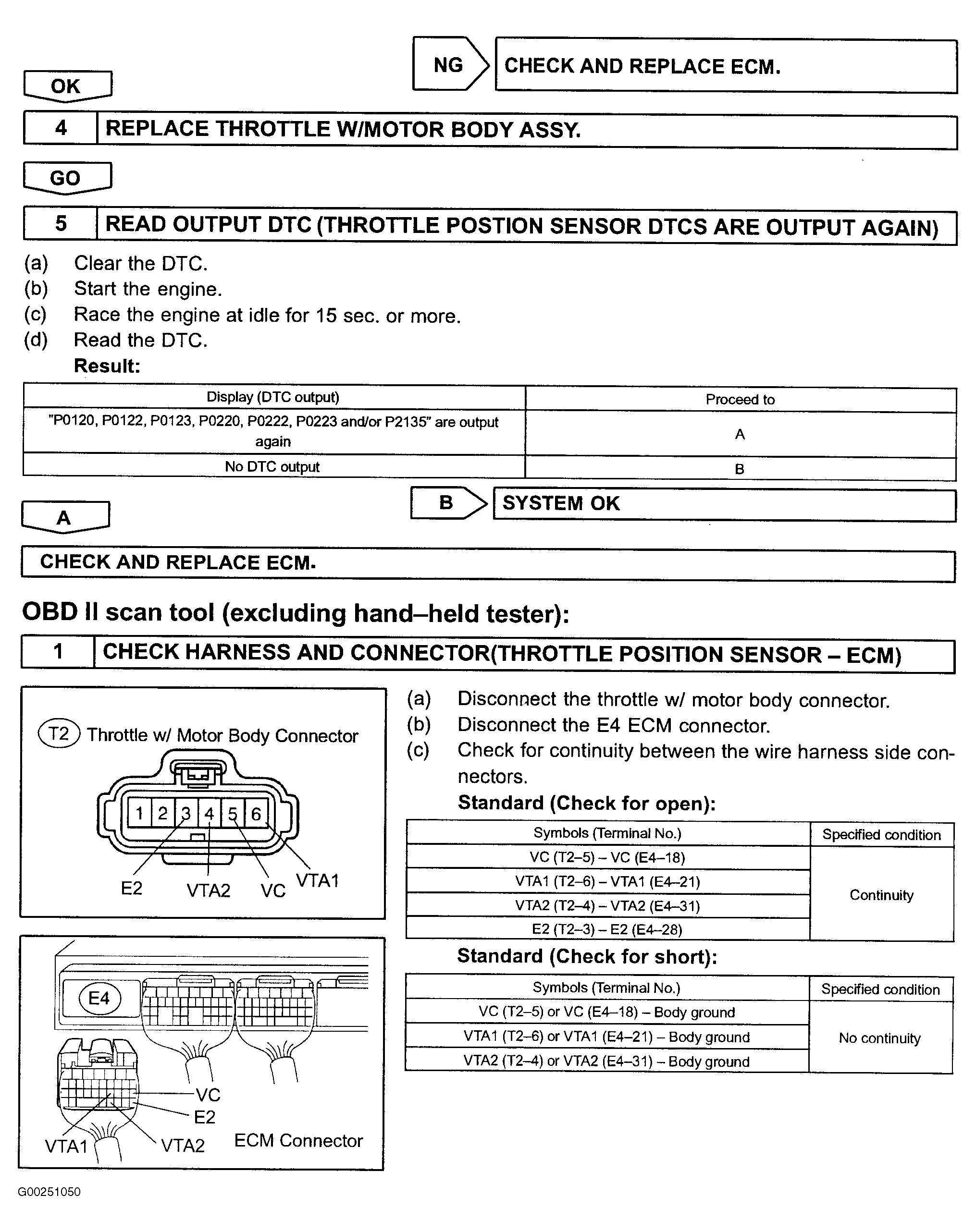 G00251050