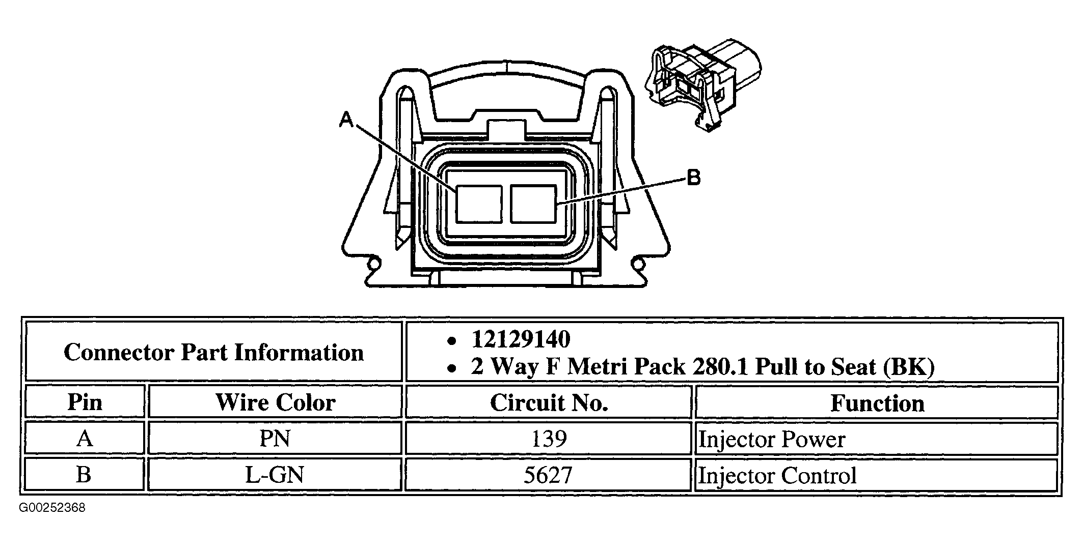G00252368