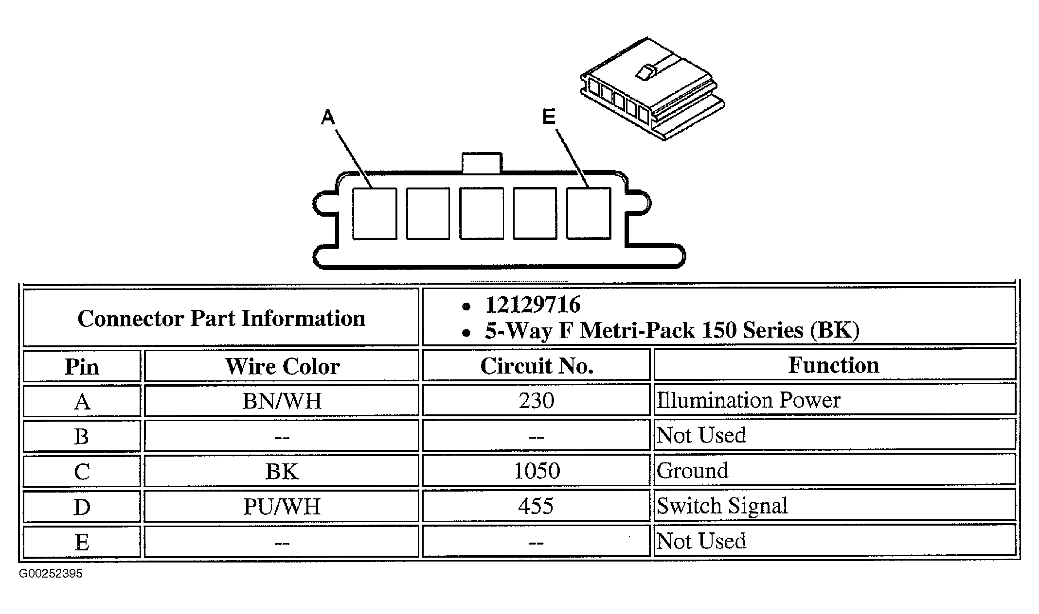G00252395